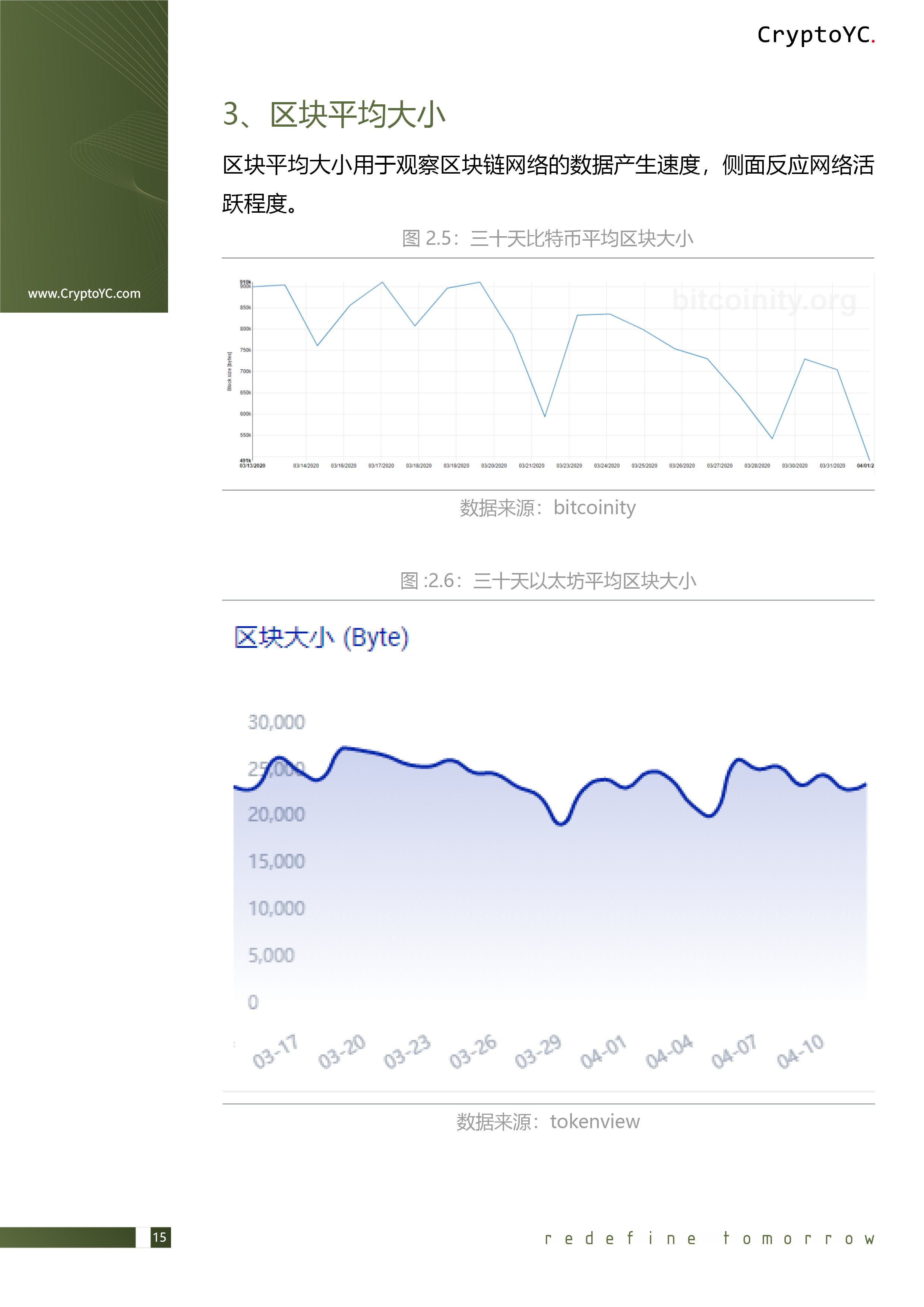CryptoYC Benchmark