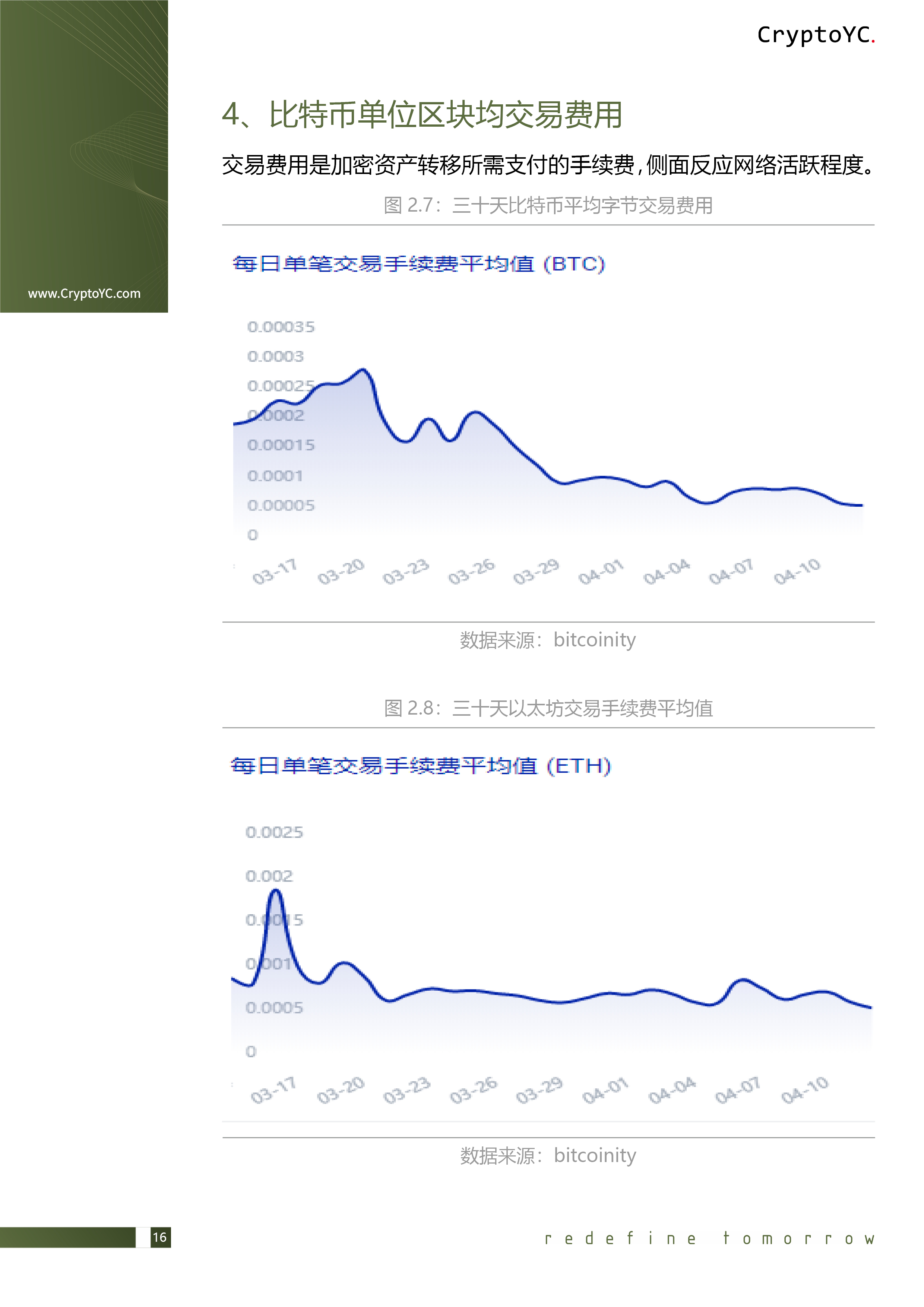 CryptoYC Benchmark