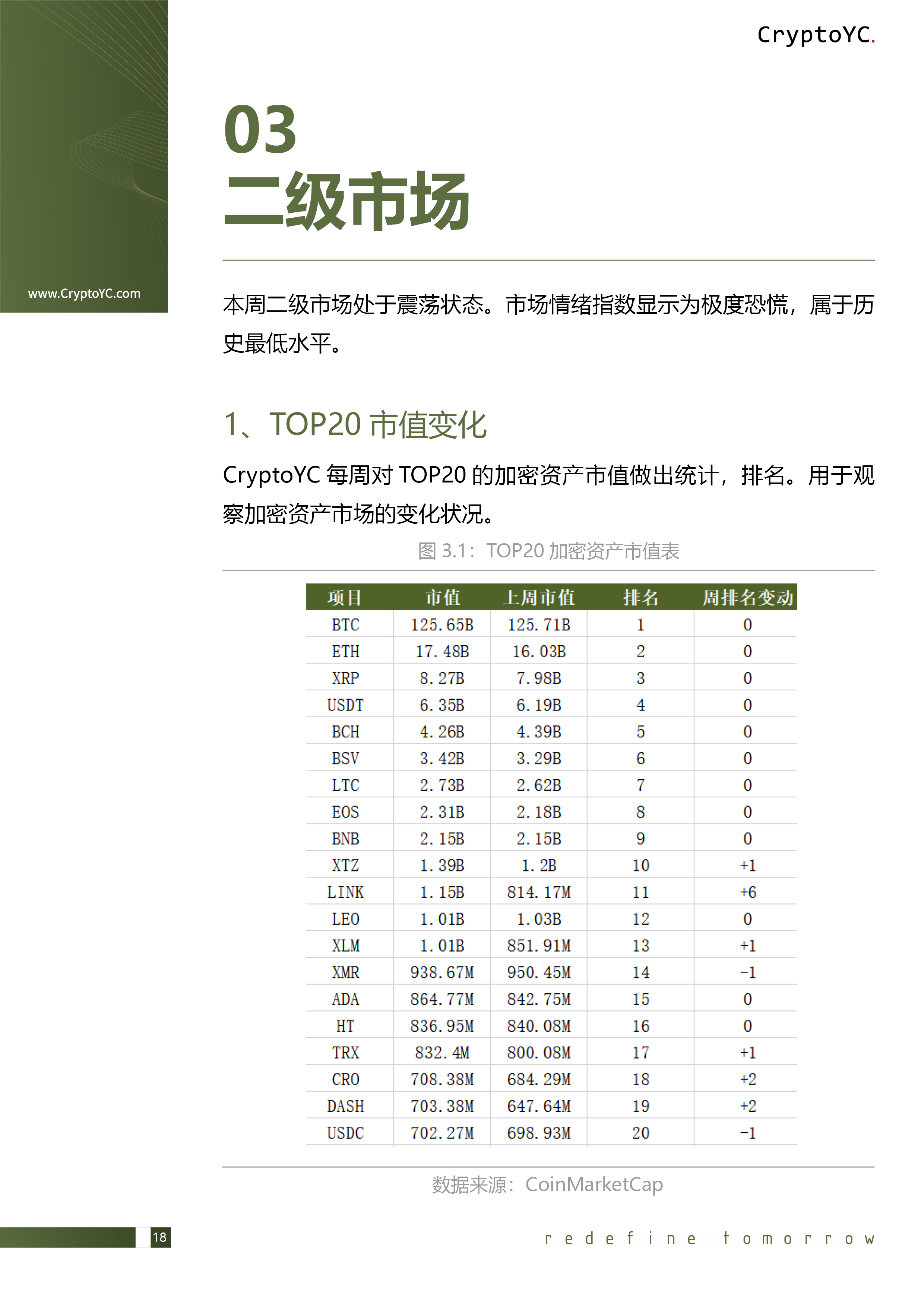 CryptoYC Benchmark