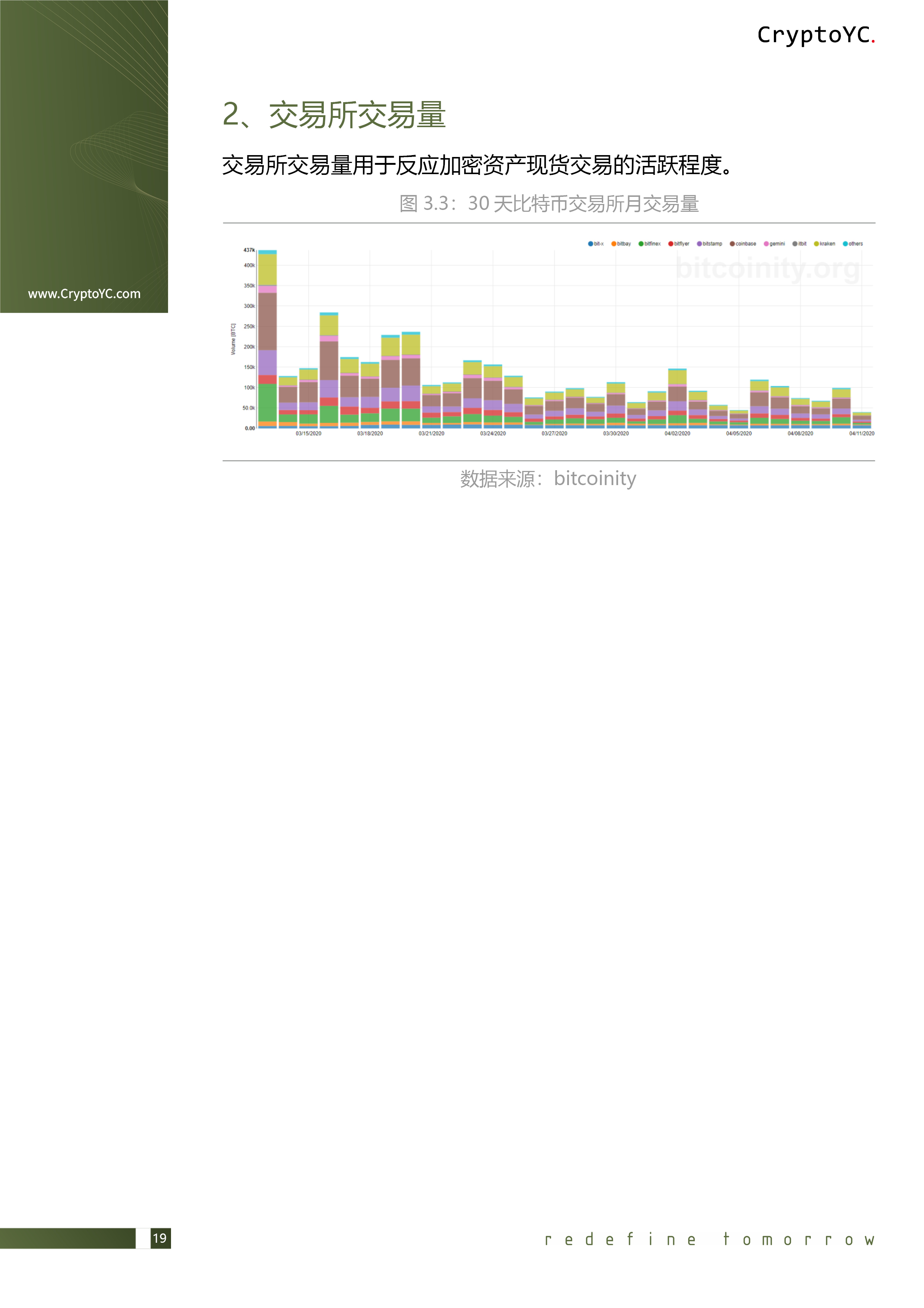 CryptoYC Benchmark