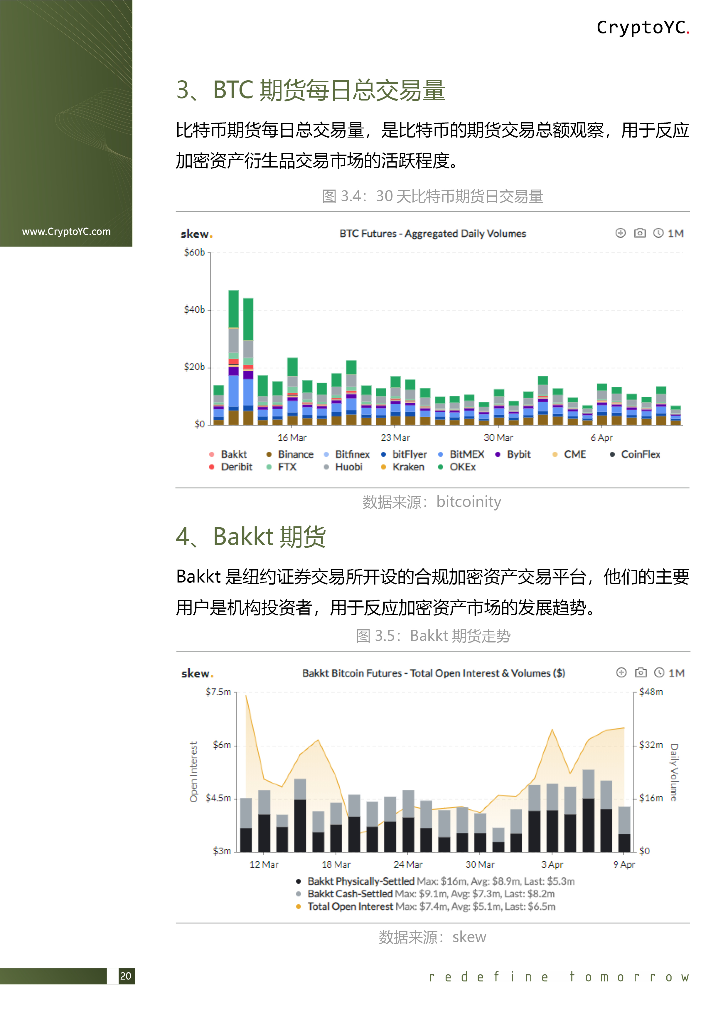 CryptoYC Benchmark