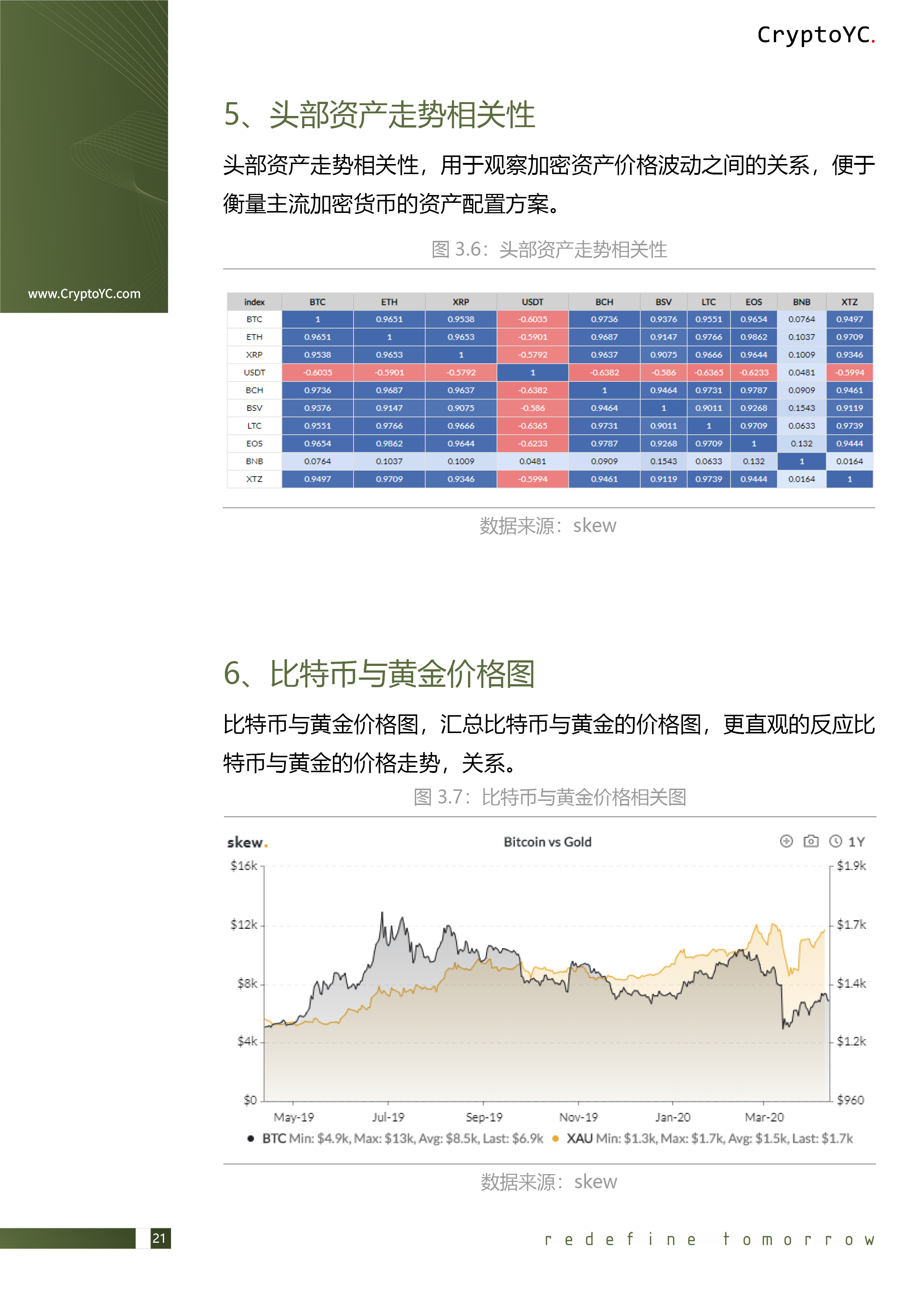 CryptoYC Benchmark