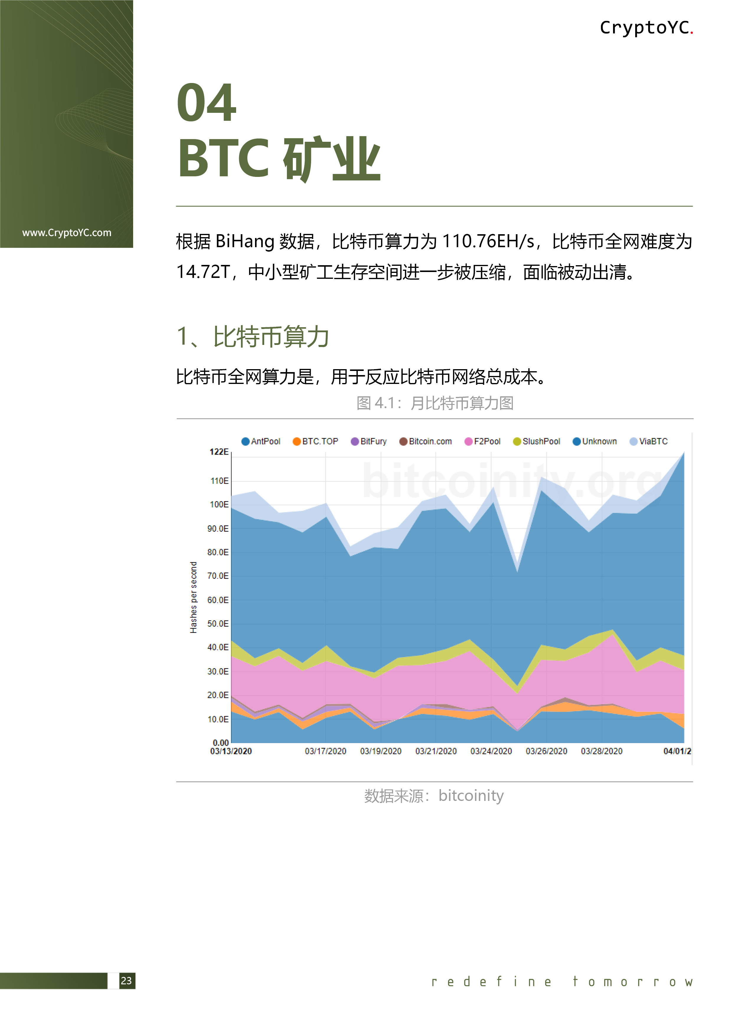 CryptoYC Benchmark