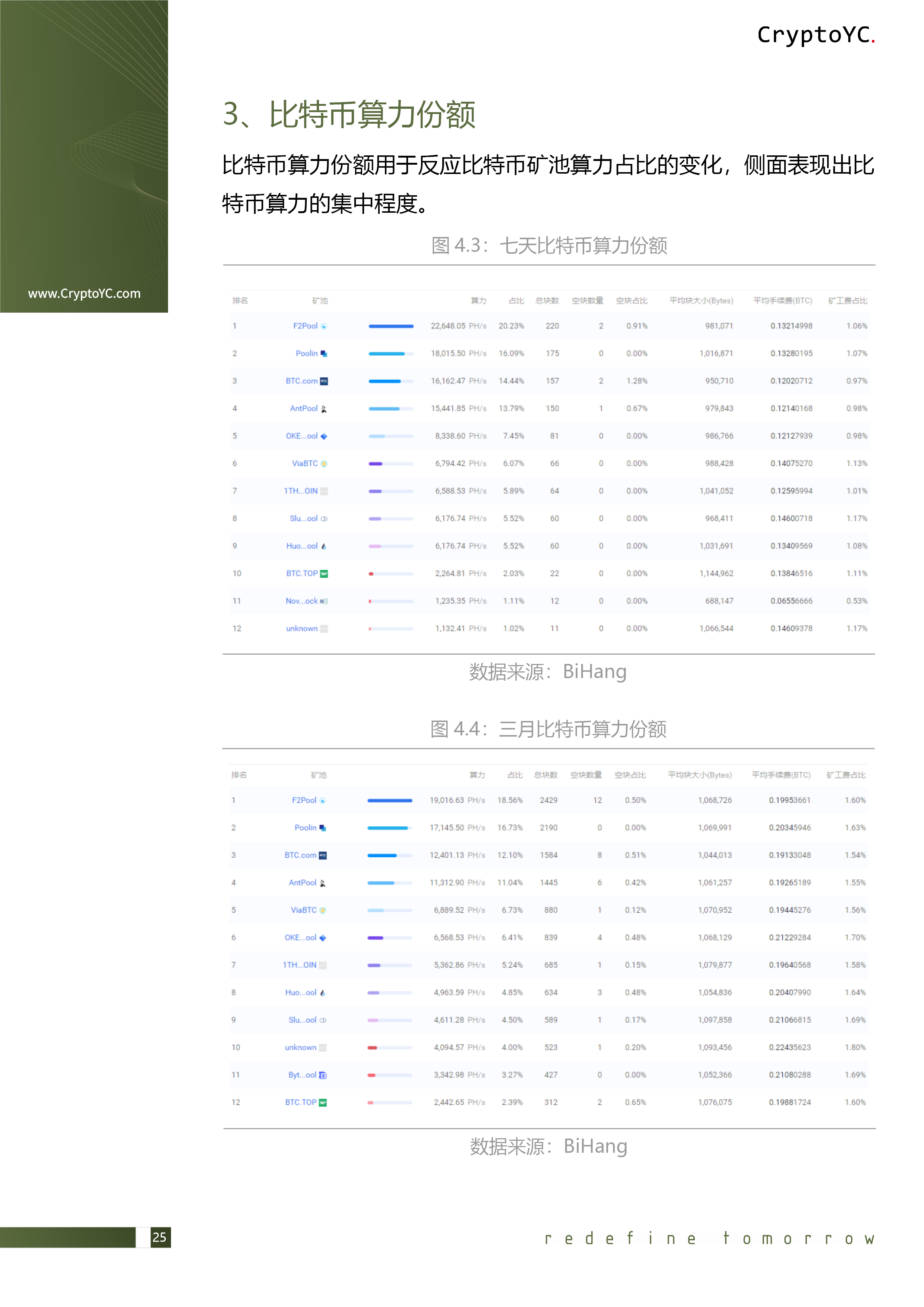 CryptoYC Benchmark