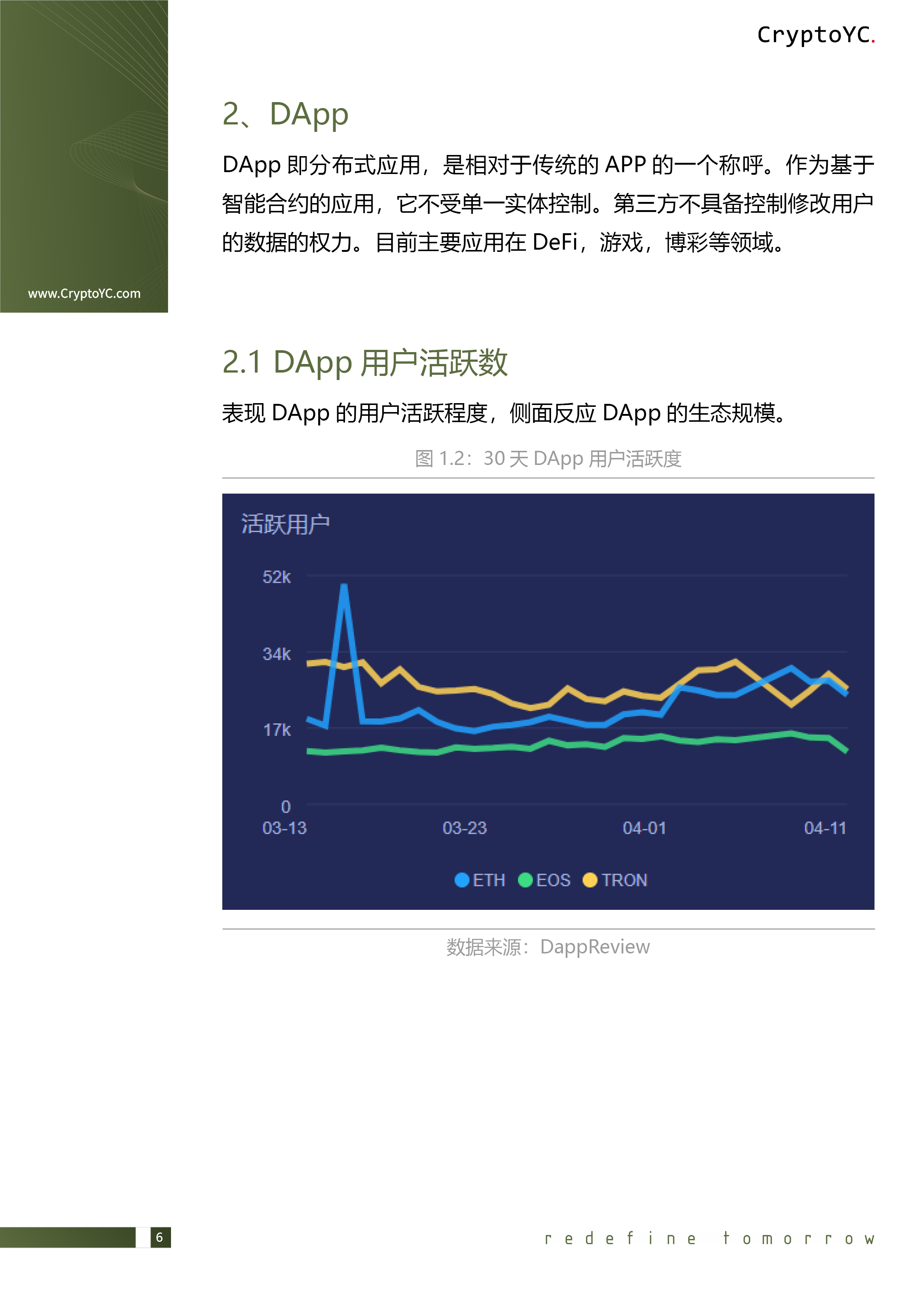 CryptoYC Benchmark