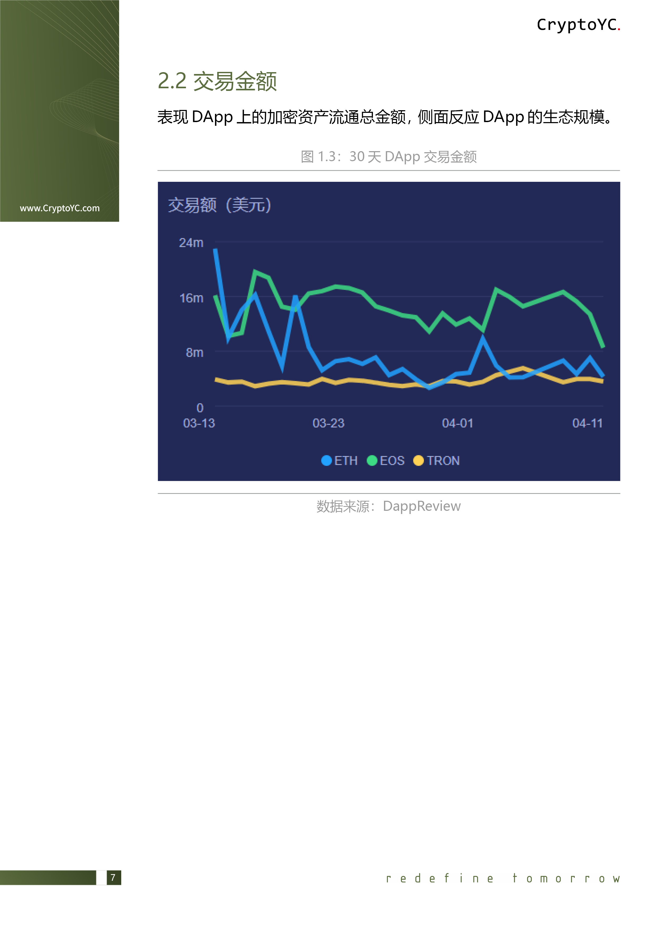 CryptoYC Benchmark
