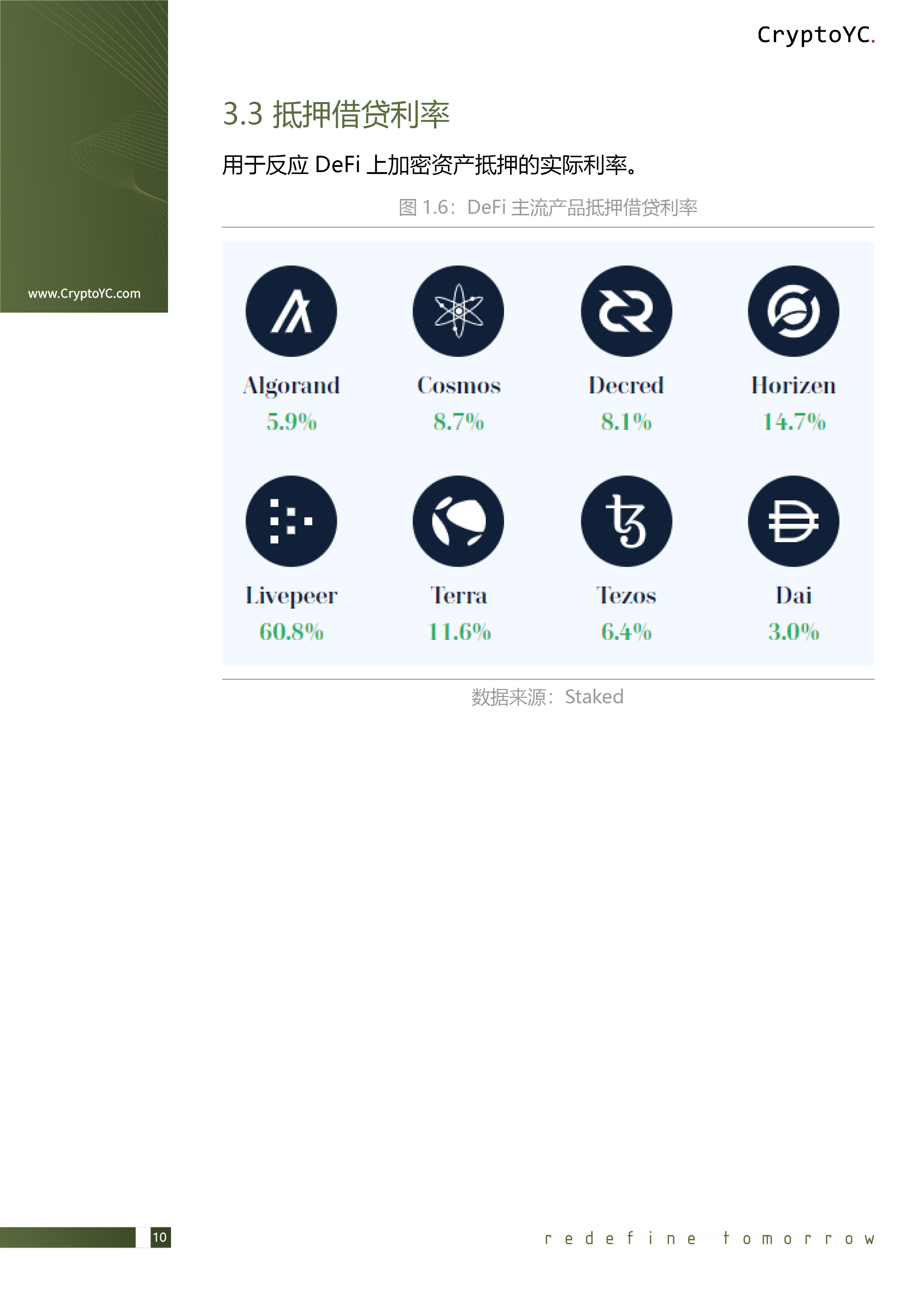 CryptoYC Benchmark