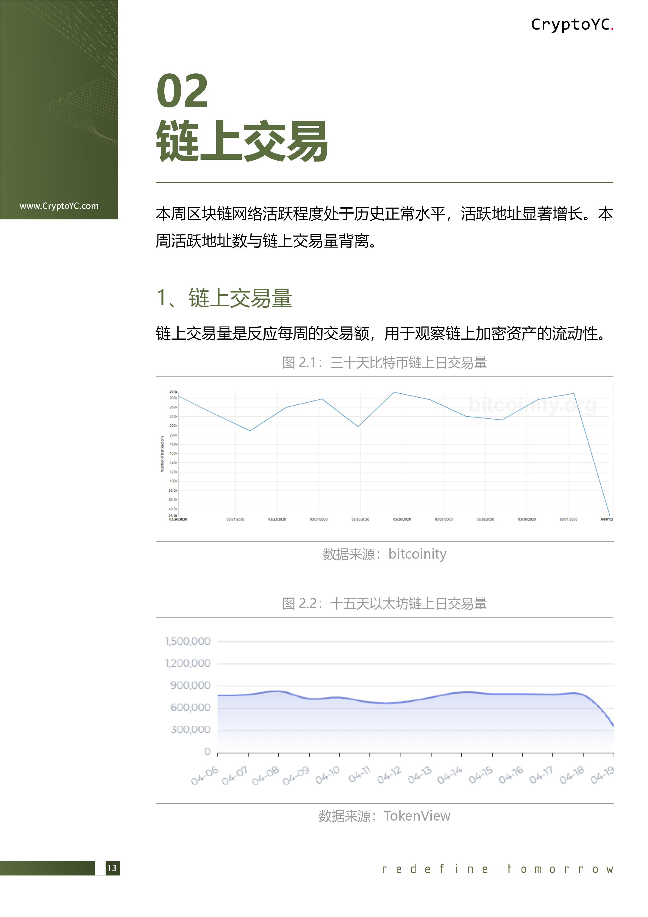 CryptoYC Benchmark