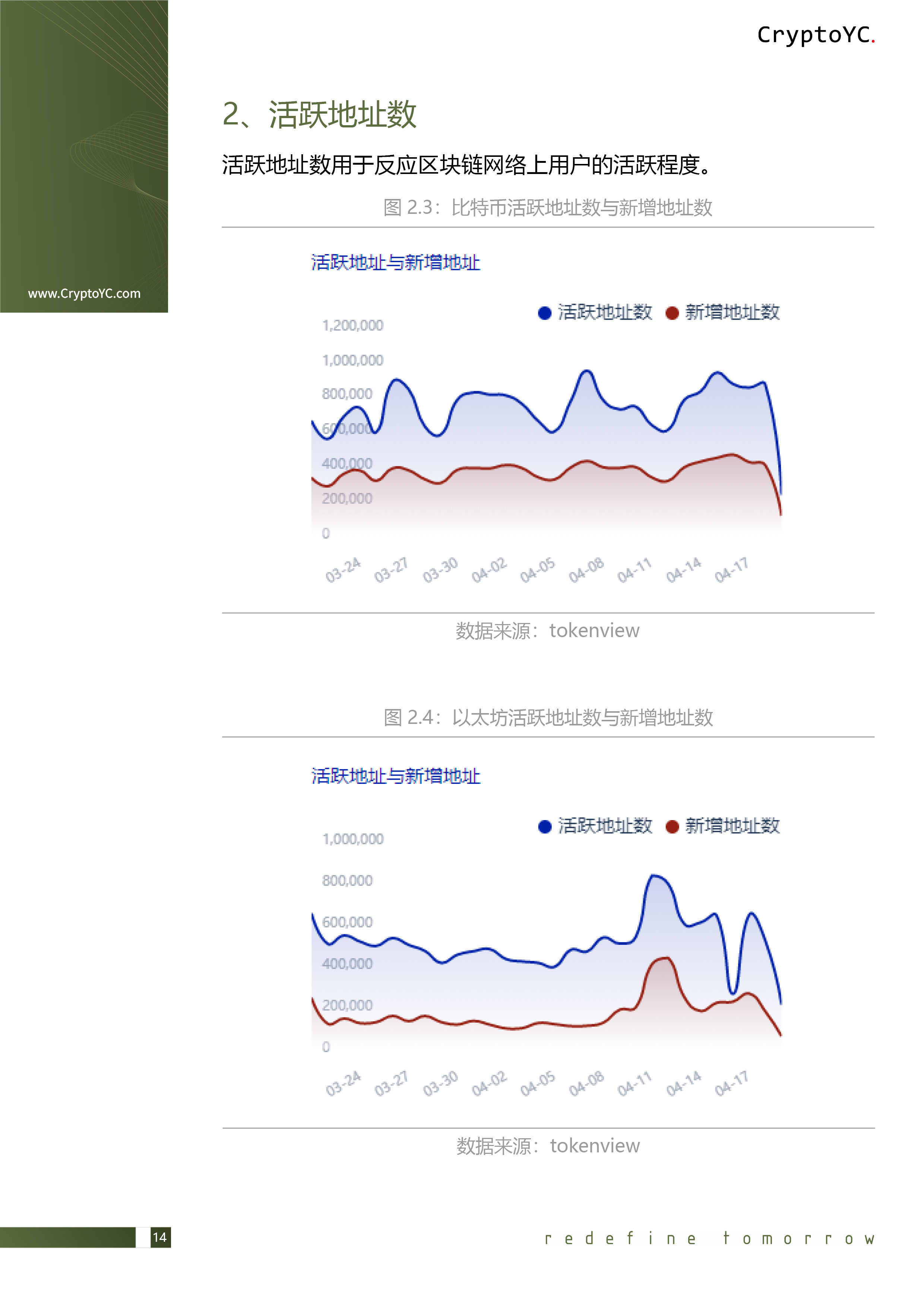 CryptoYC Benchmark