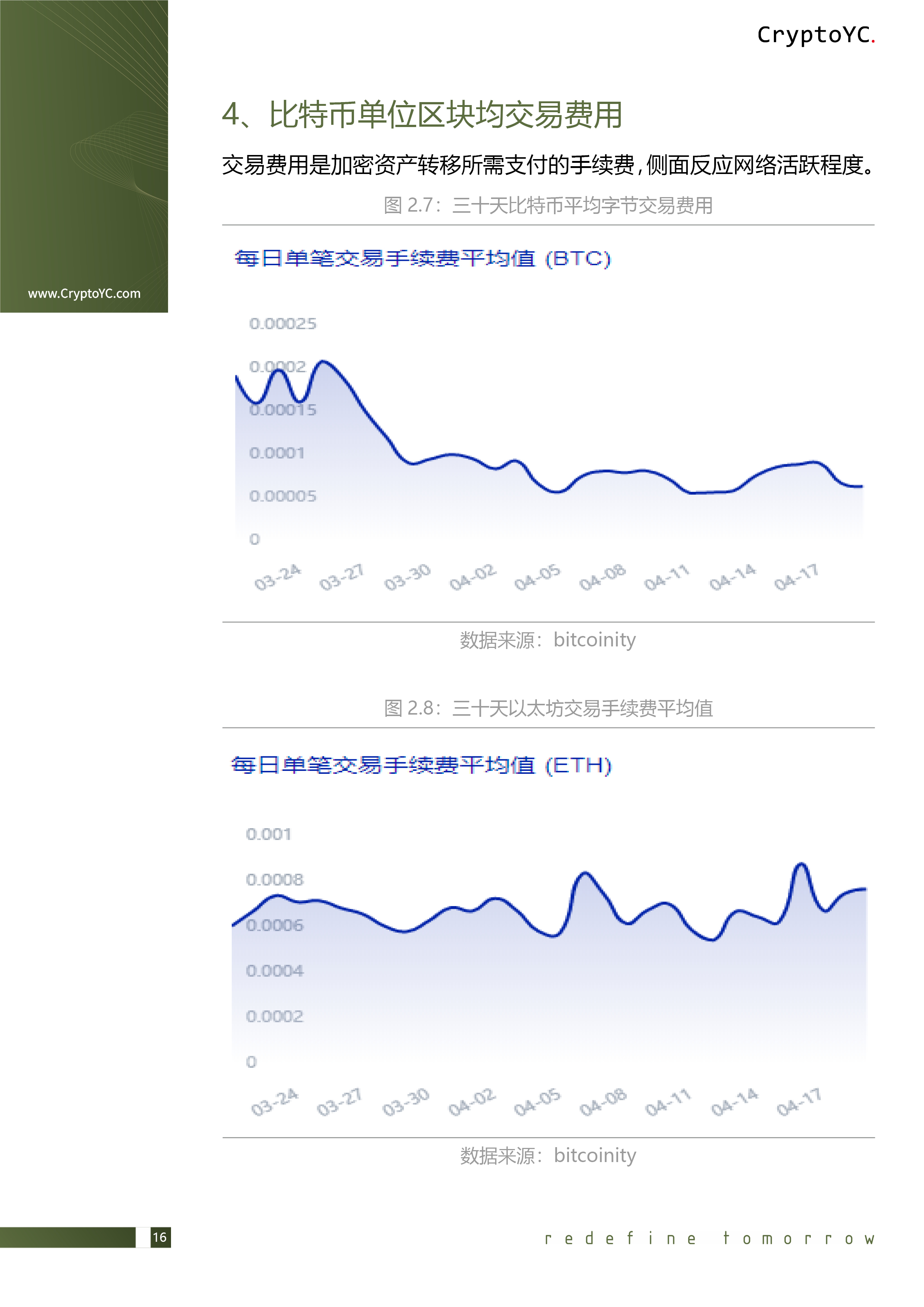 CryptoYC Benchmark