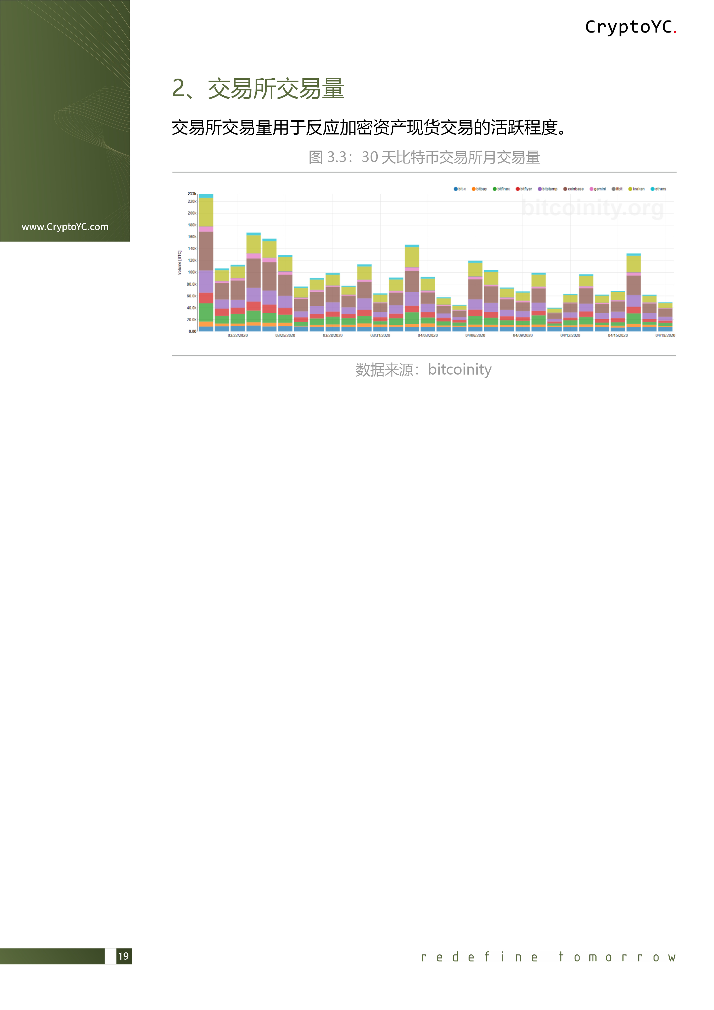 CryptoYC Benchmark