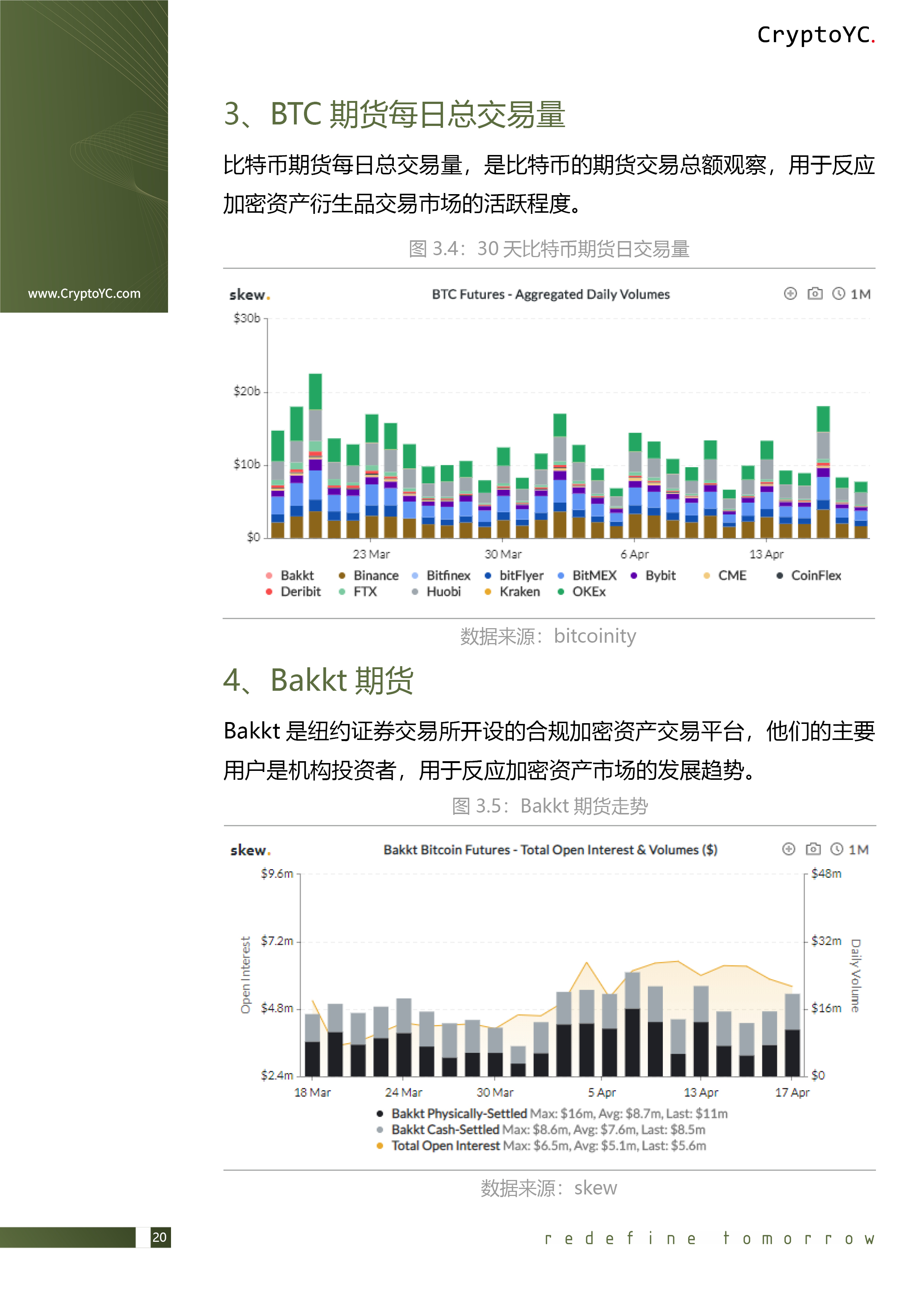CryptoYC Benchmark