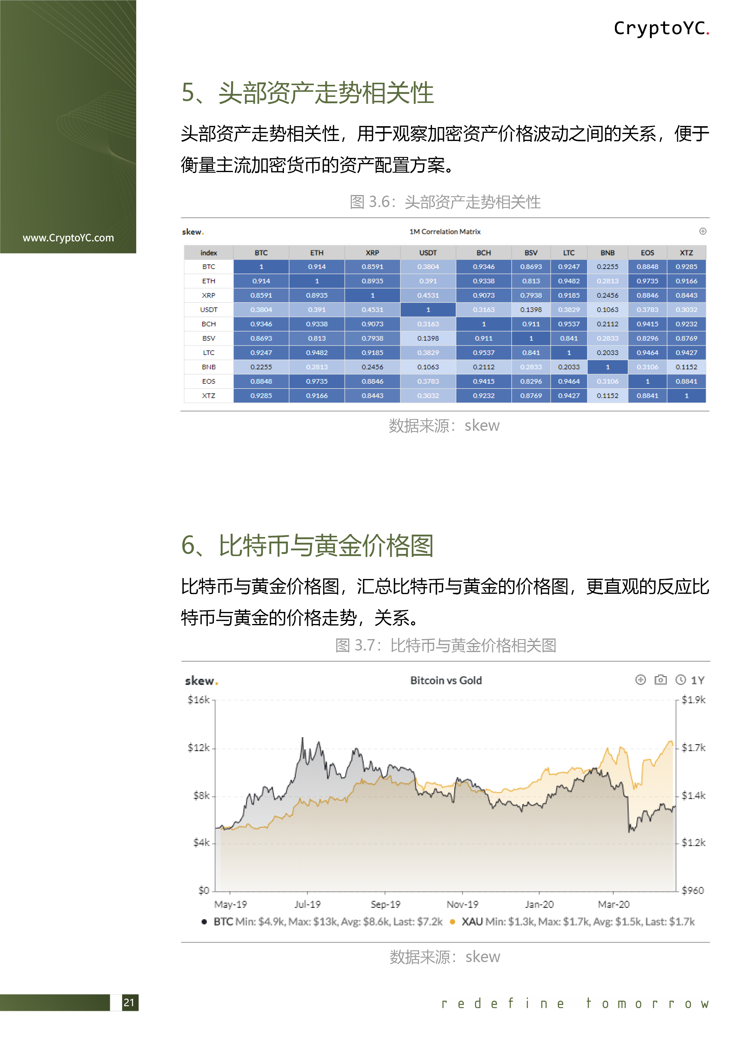 CryptoYC Benchmark