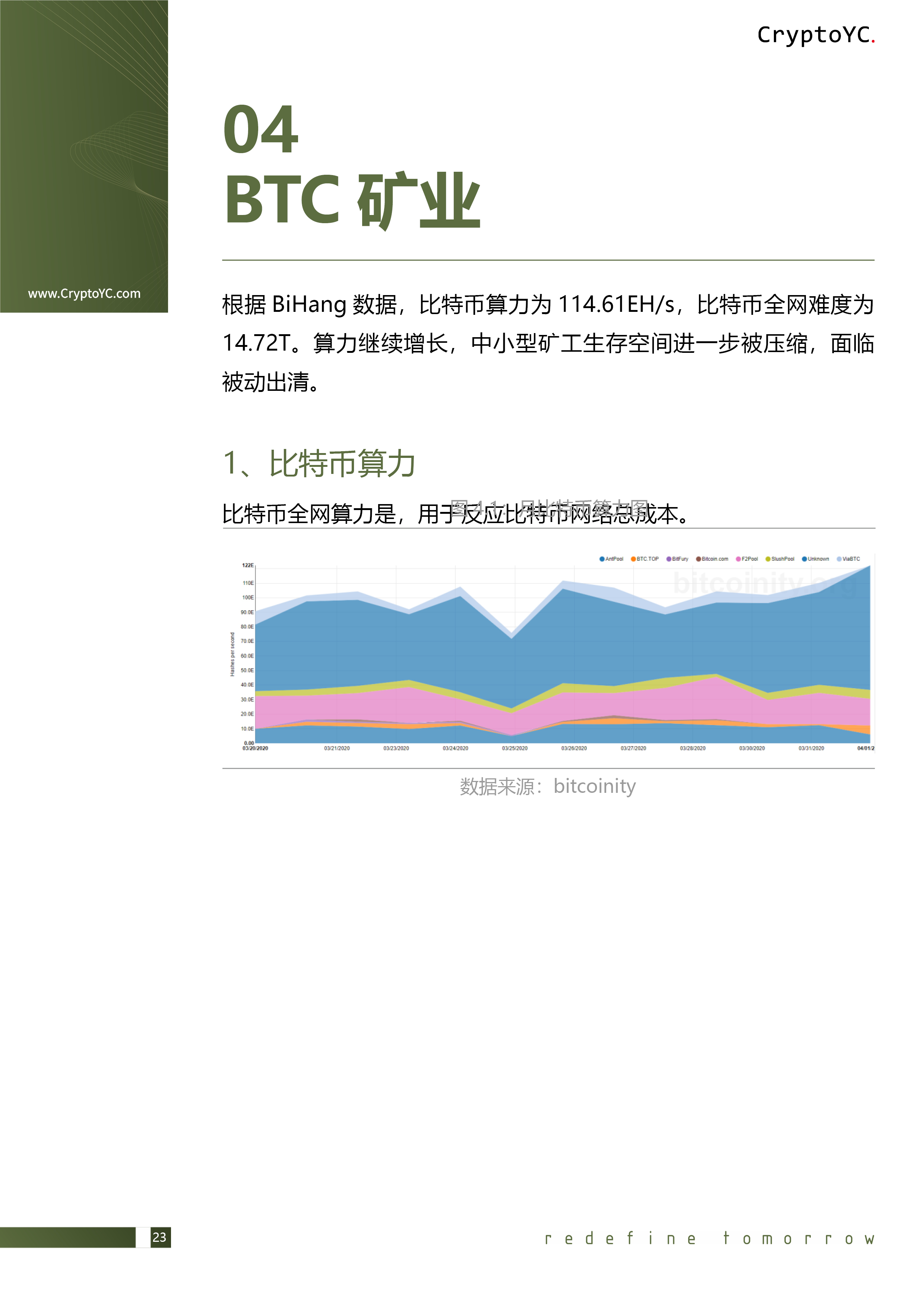 CryptoYC Benchmark