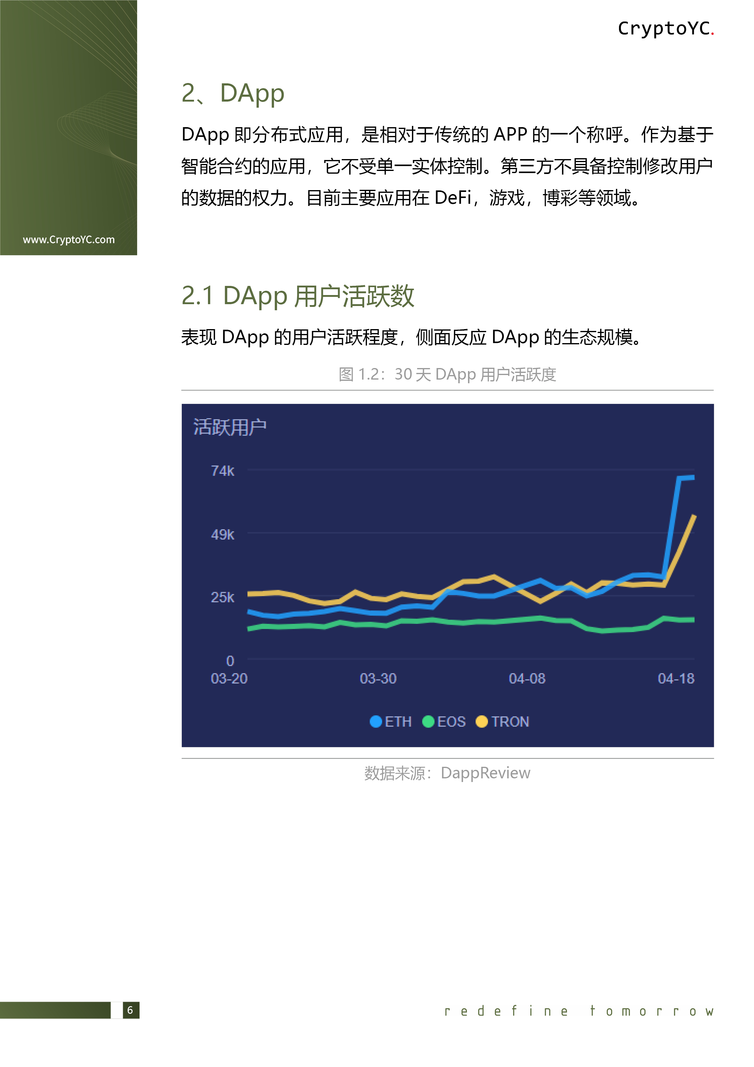CryptoYC Benchmark