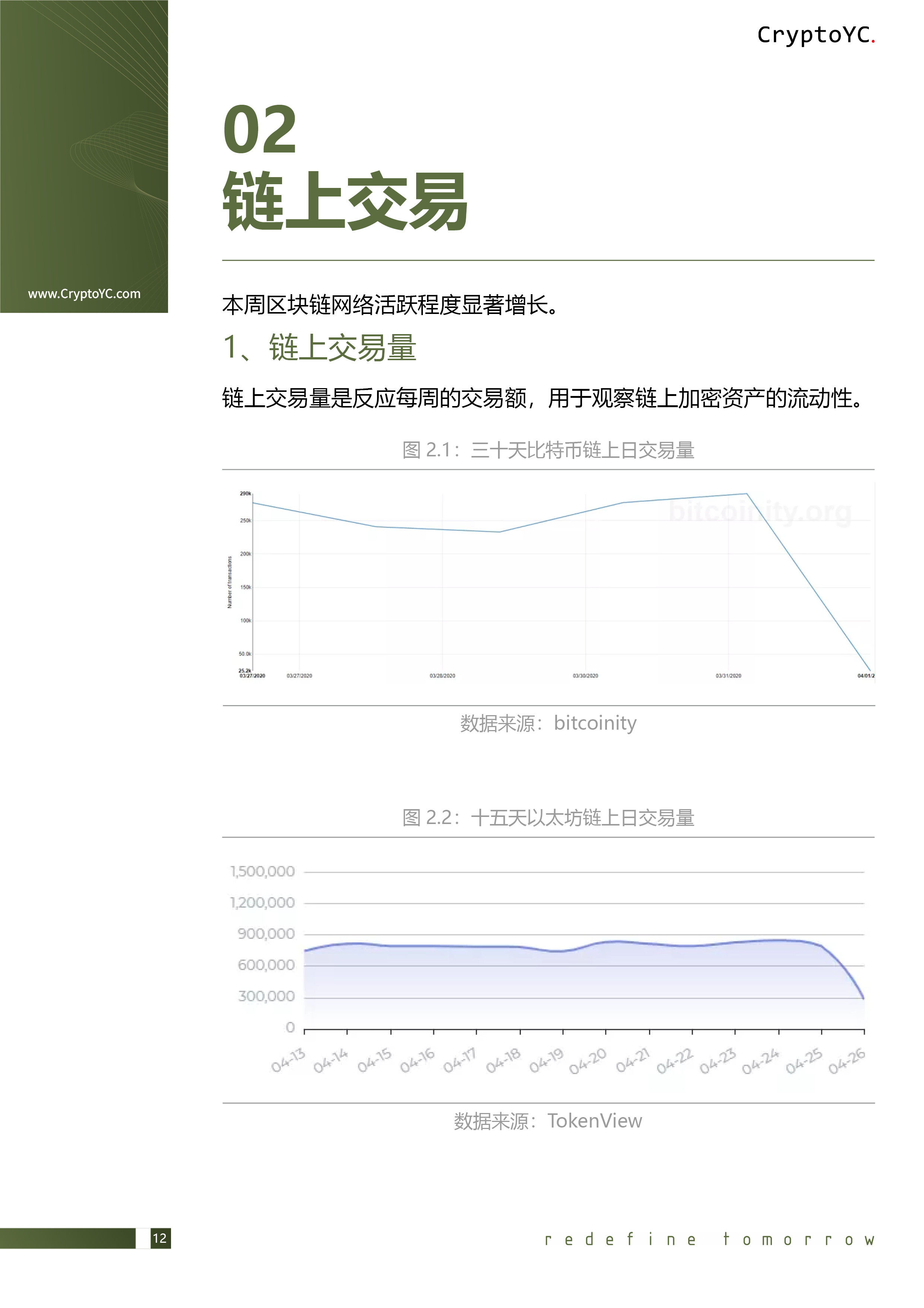 CryptoYC Benchmark
