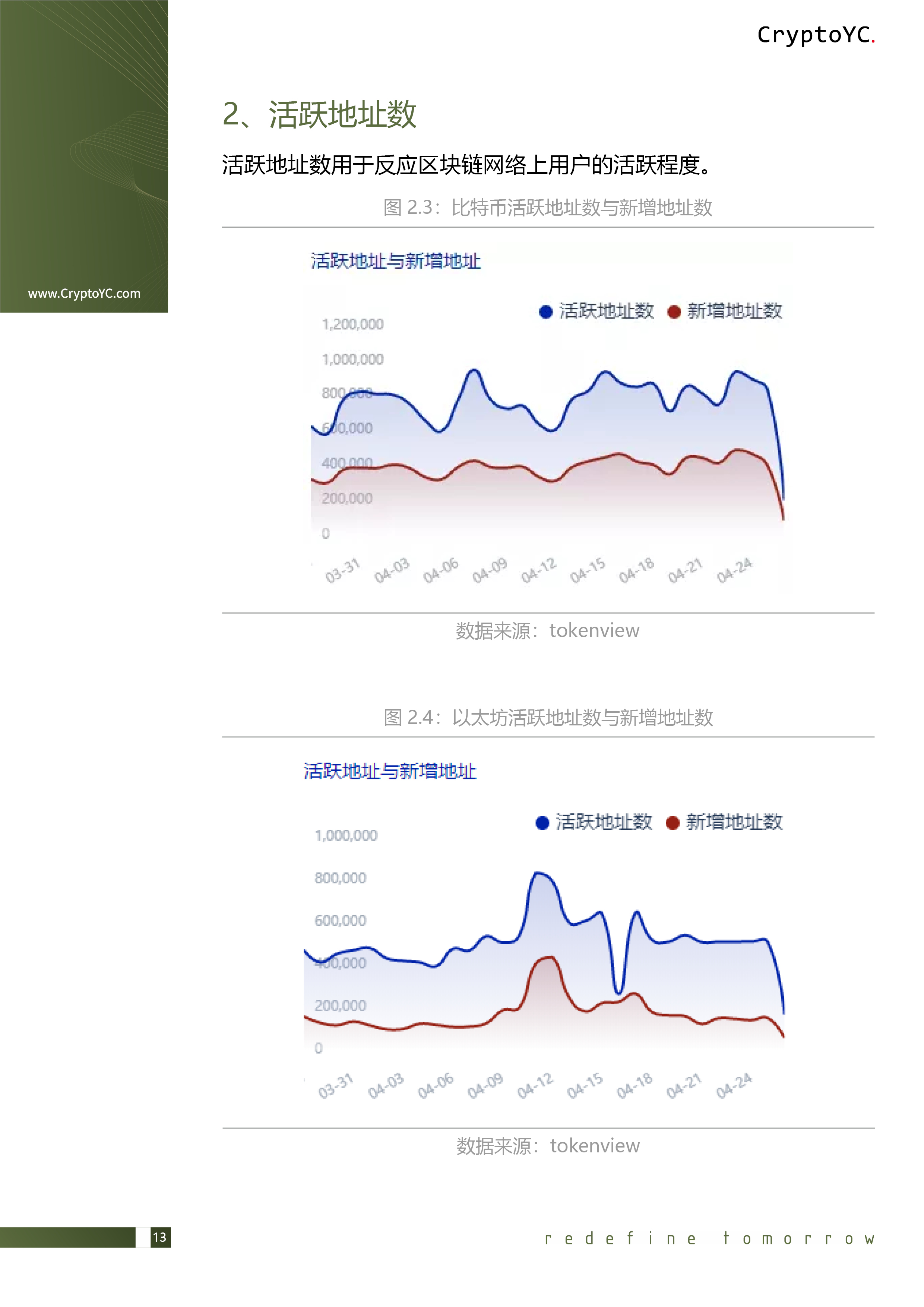 CryptoYC Benchmark