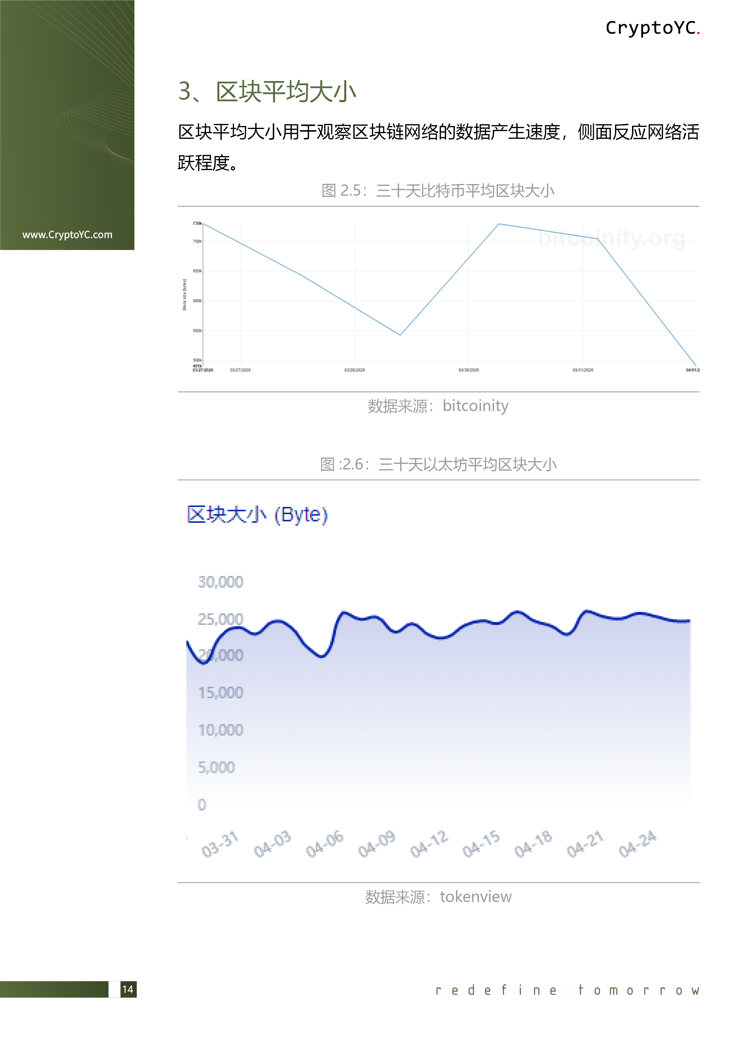CryptoYC Benchmark