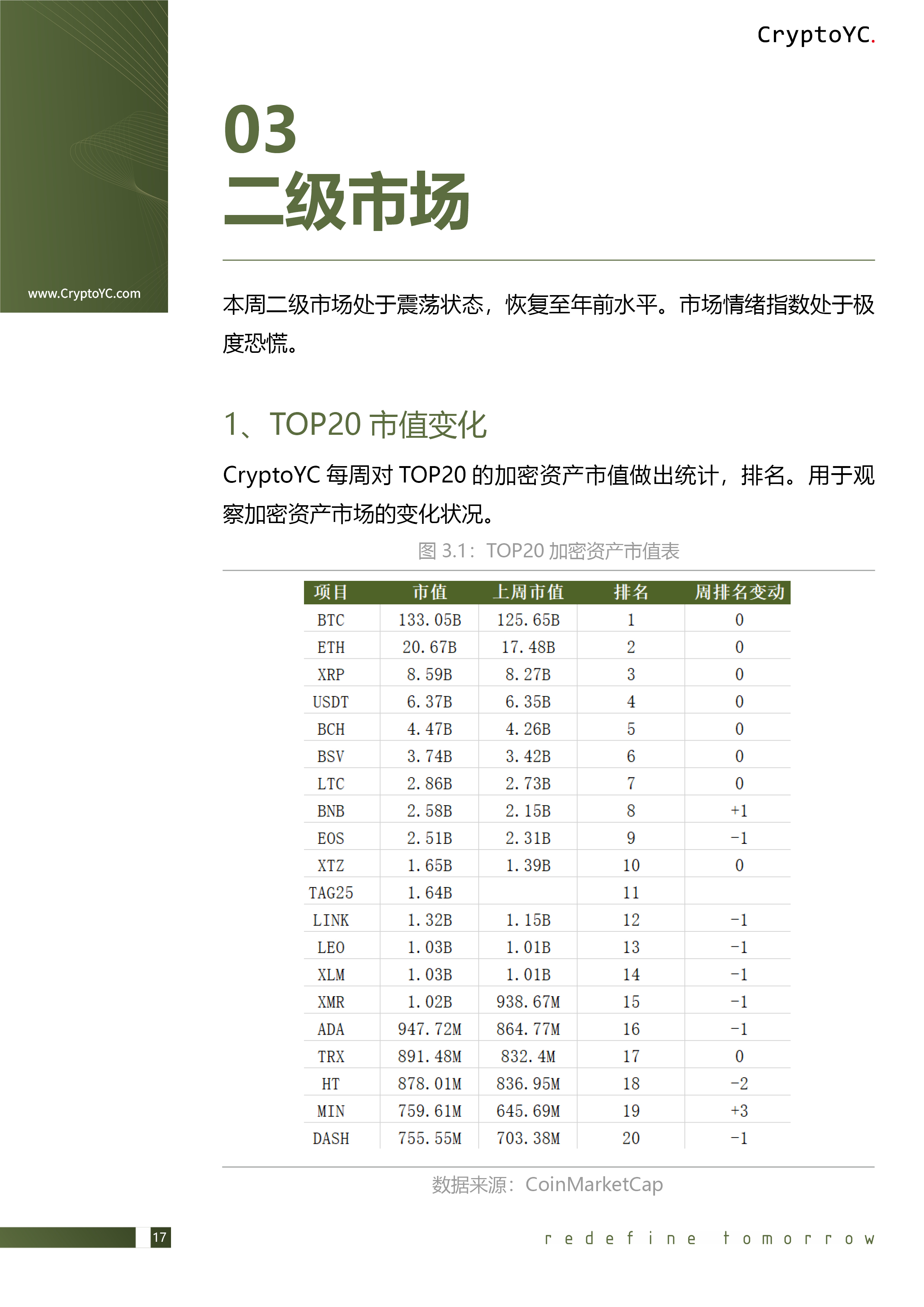 CryptoYC Benchmark
