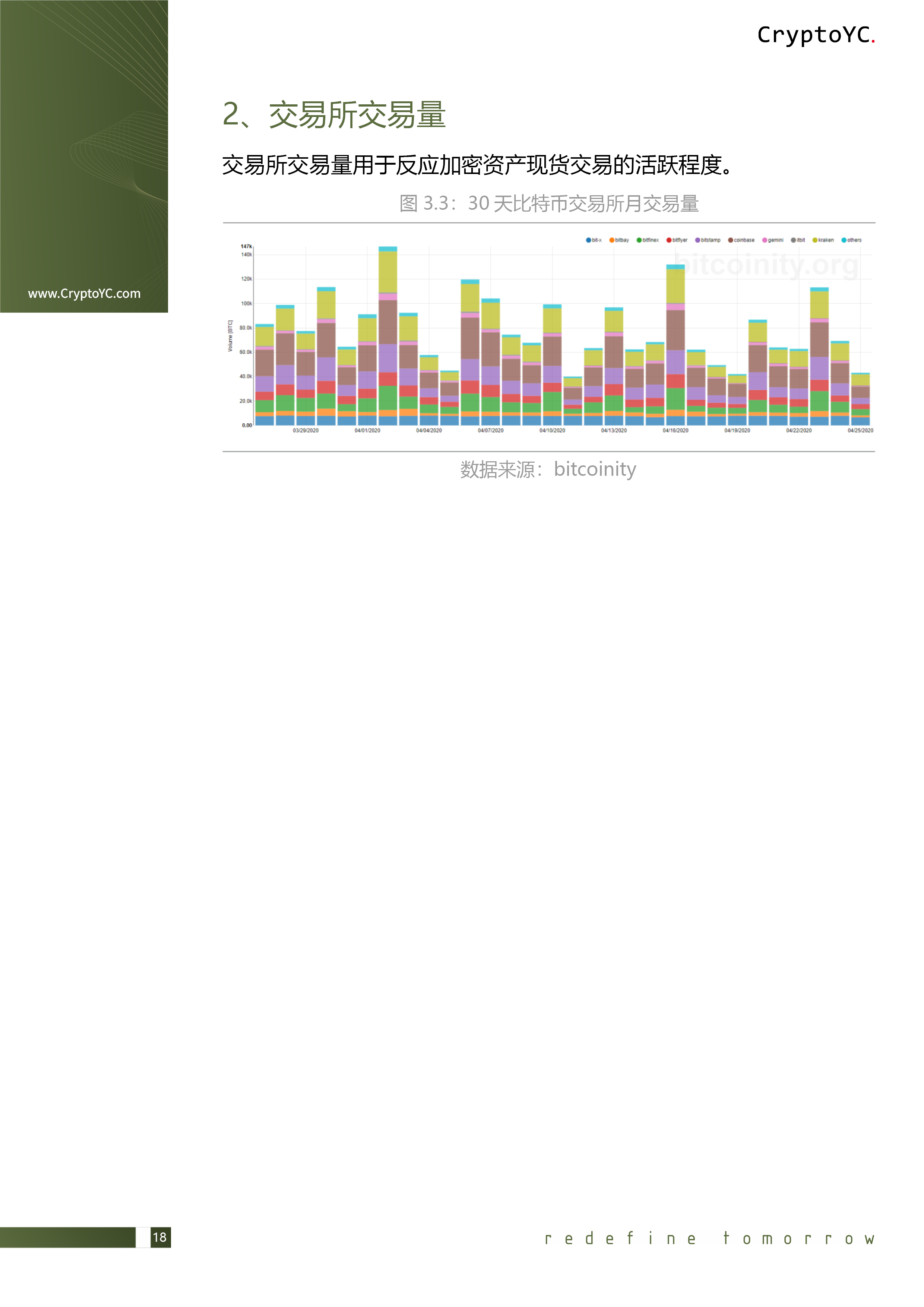 CryptoYC Benchmark