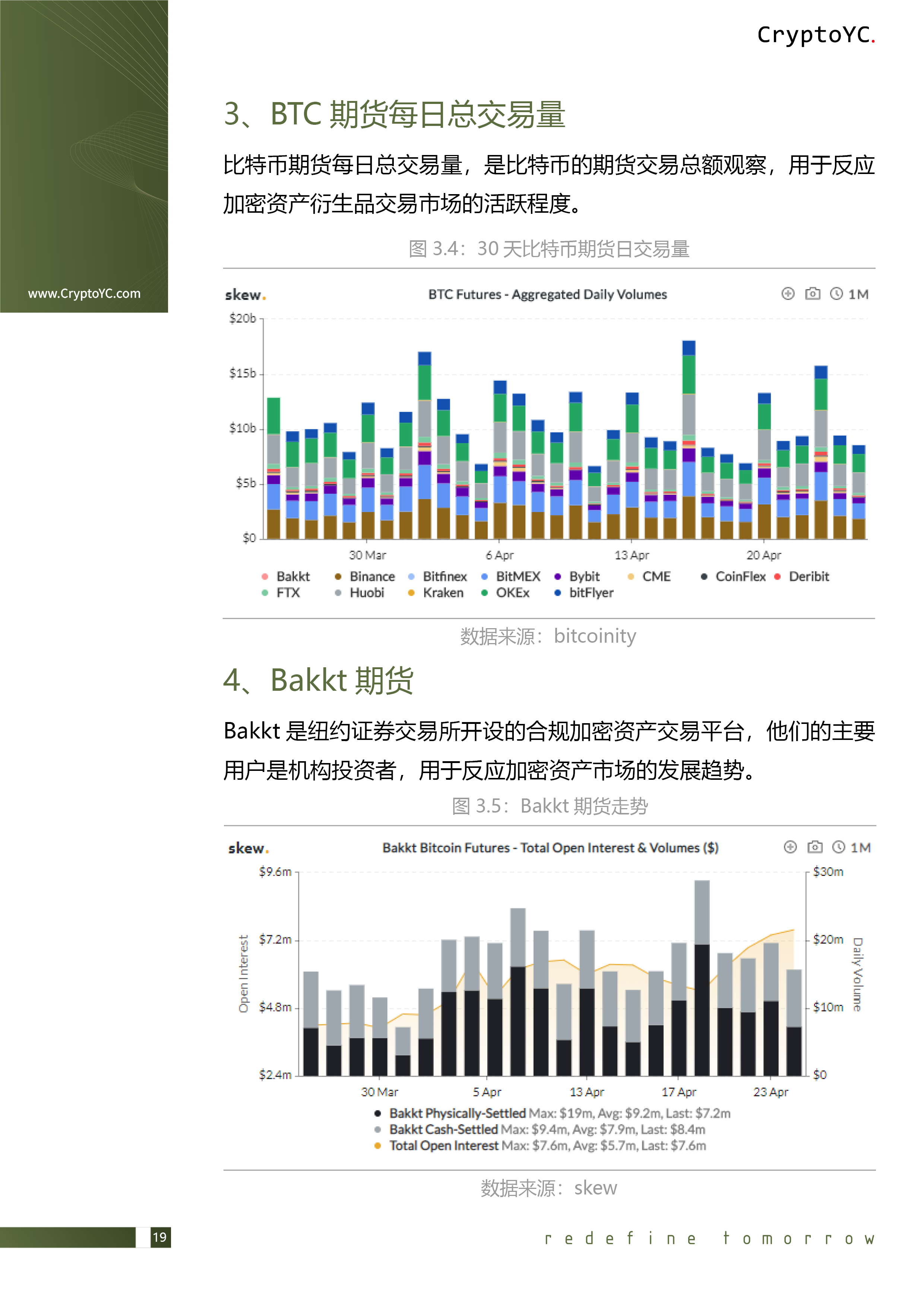 CryptoYC Benchmark