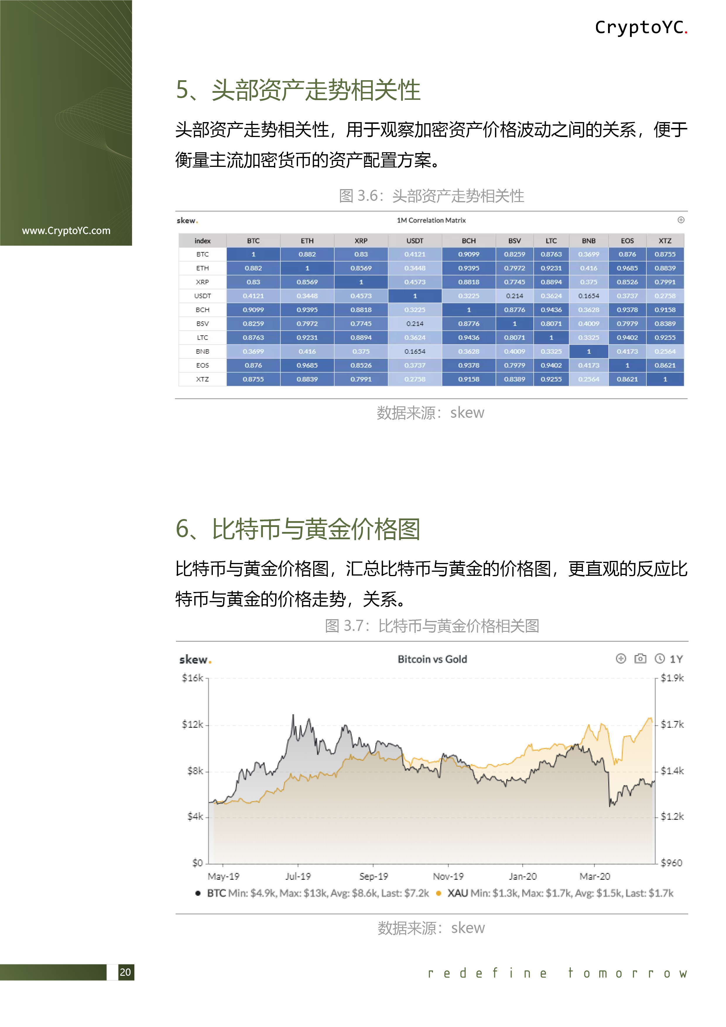 CryptoYC Benchmark