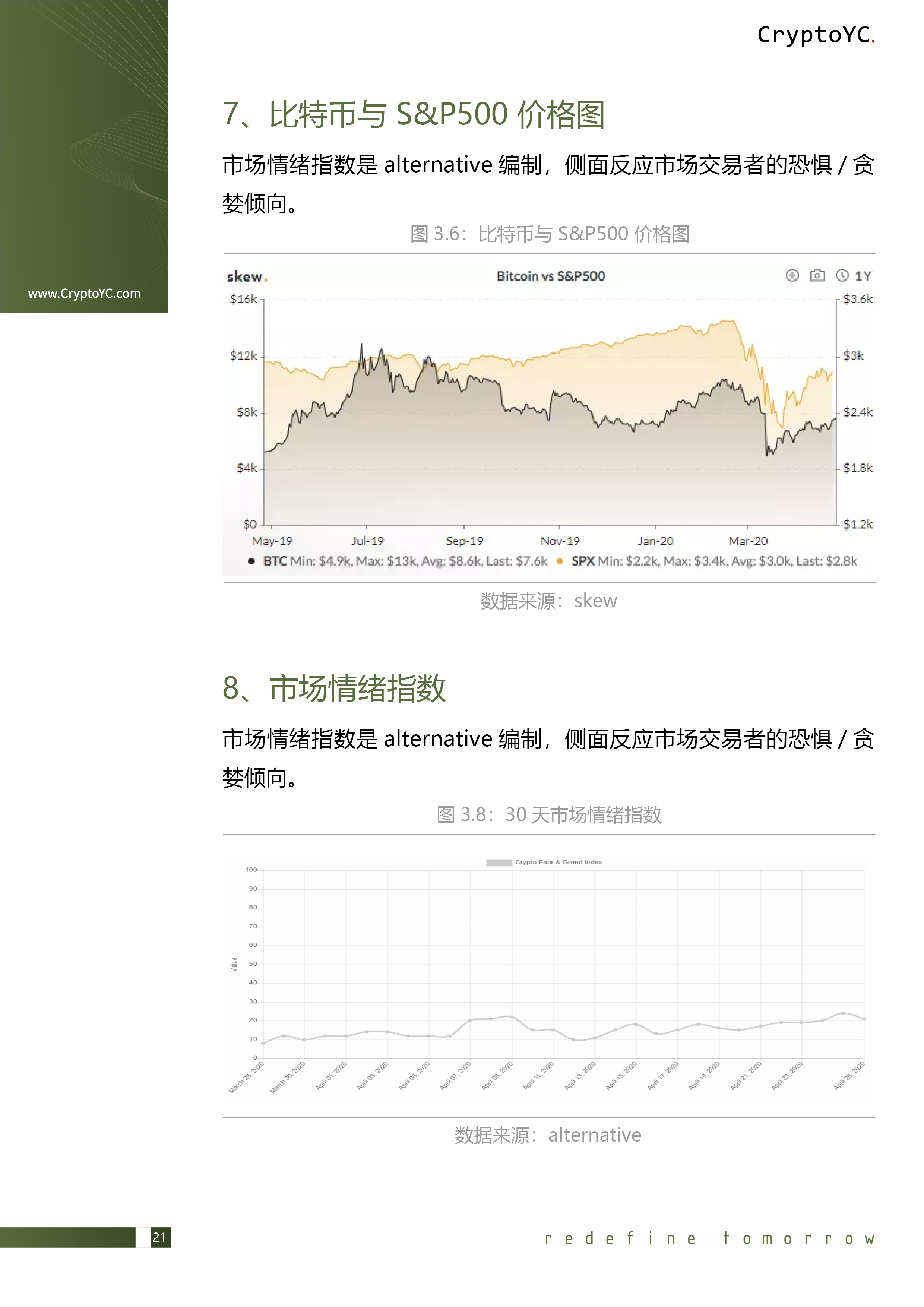 CryptoYC Benchmark