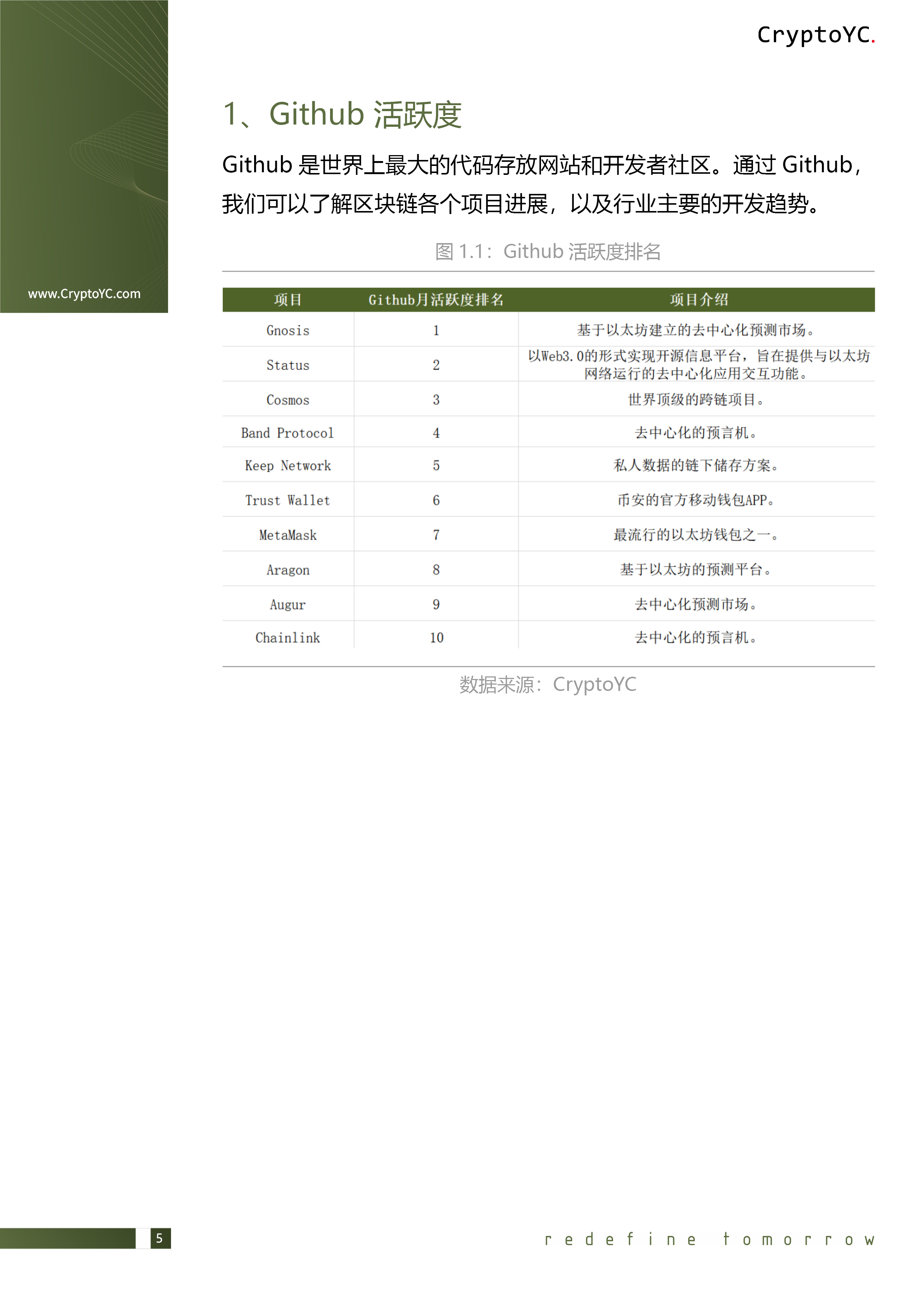 CryptoYC Benchmark