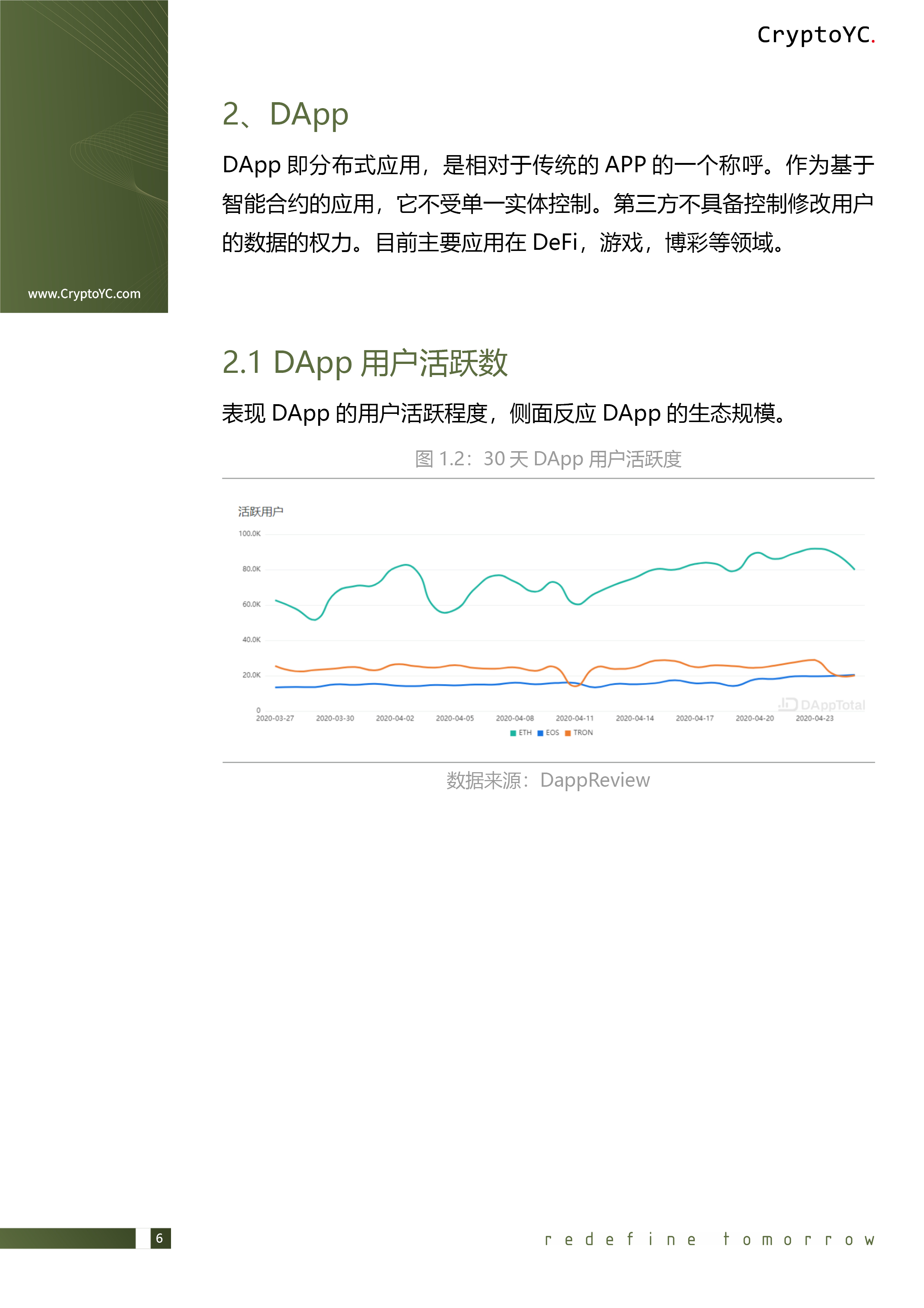 CryptoYC Benchmark