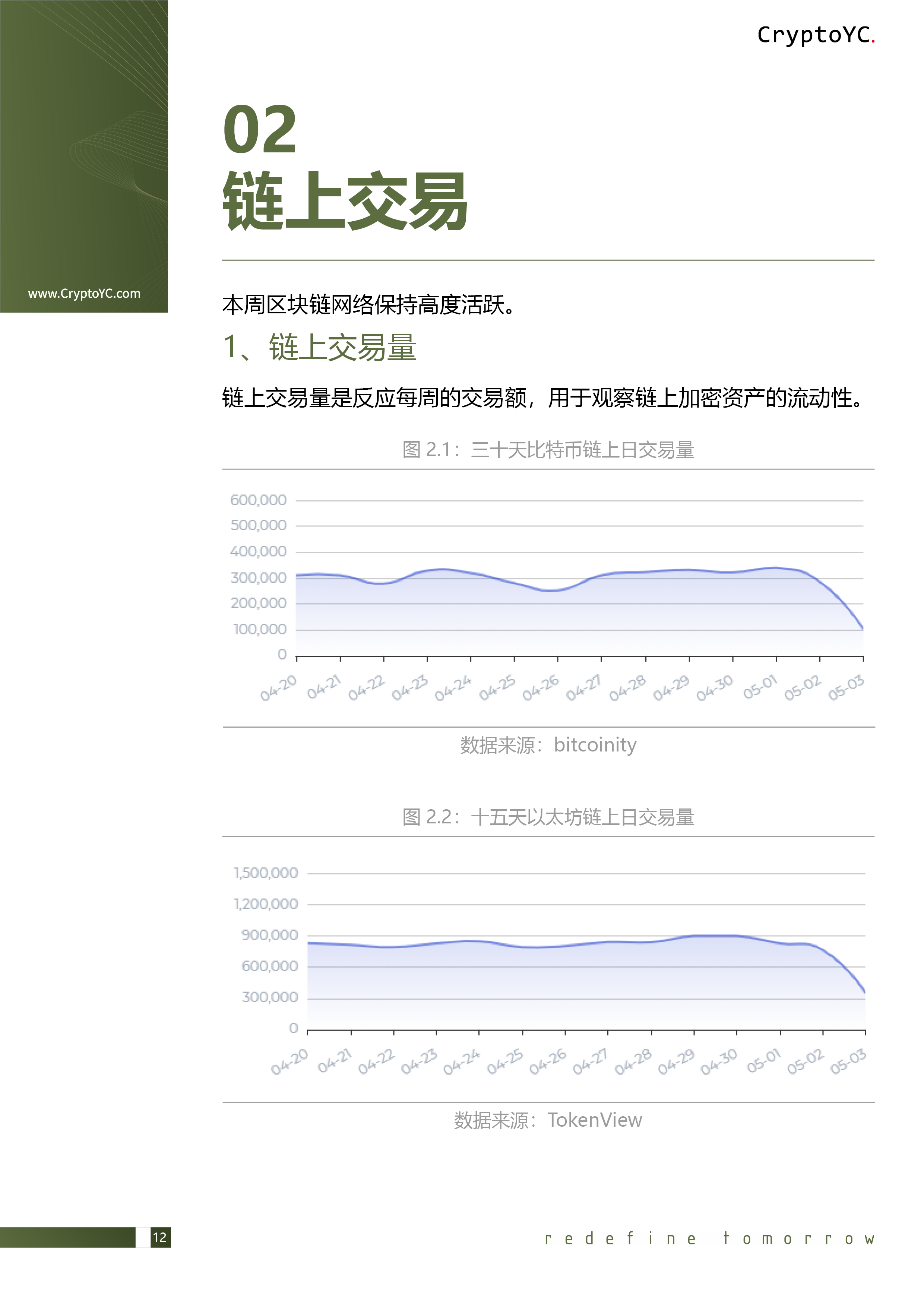 CryptoYC Benchmark