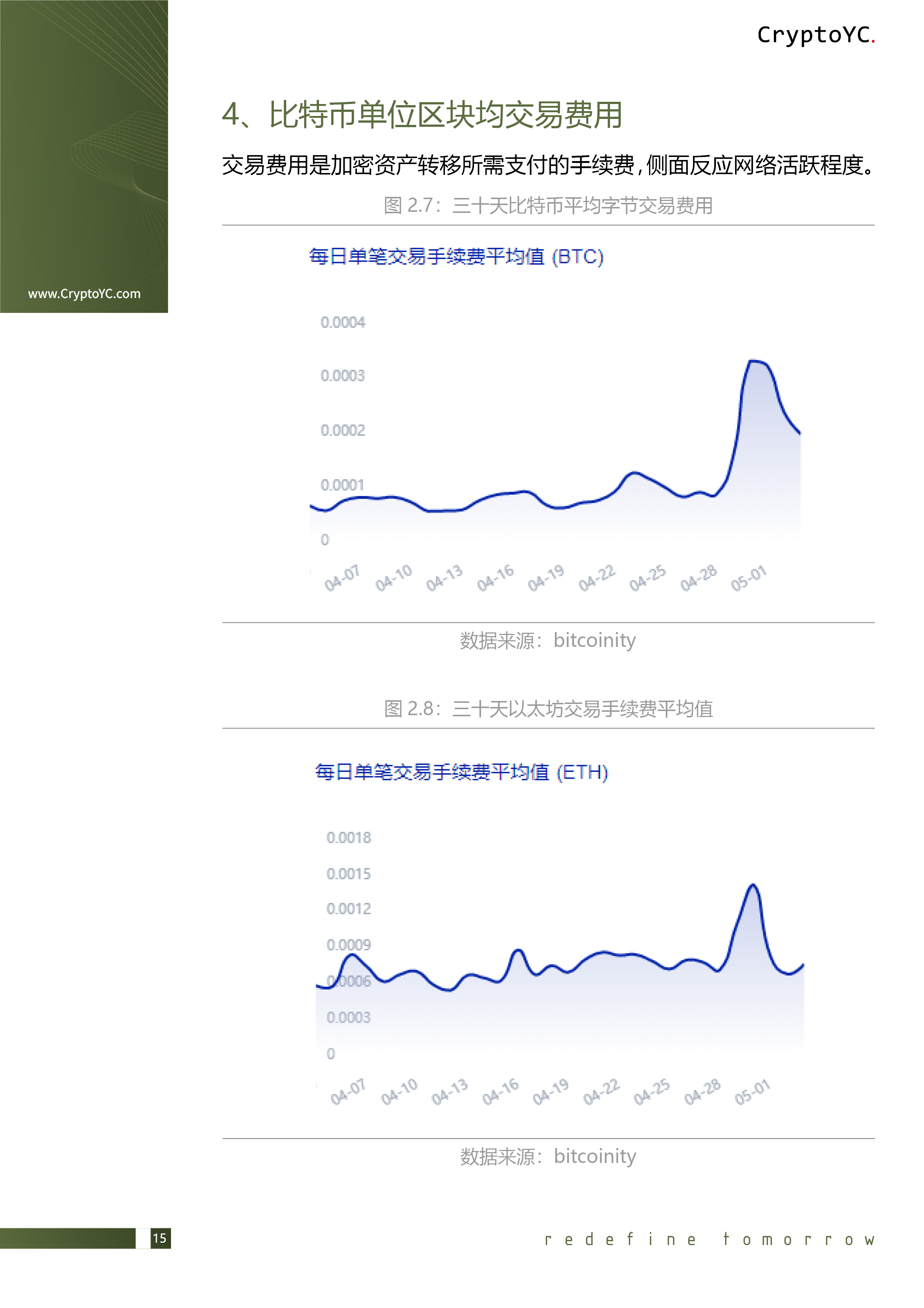 CryptoYC Benchmark