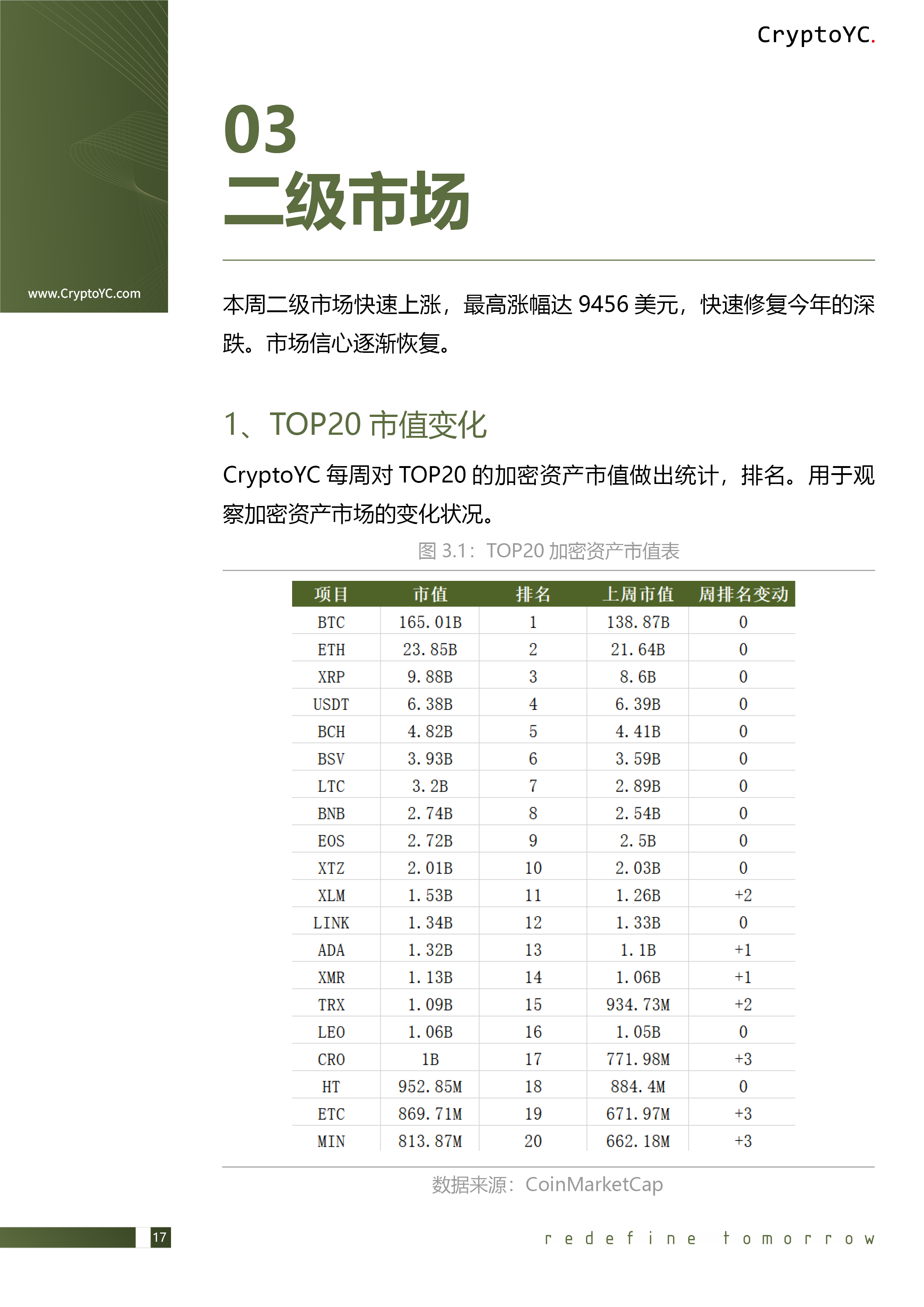 CryptoYC Benchmark