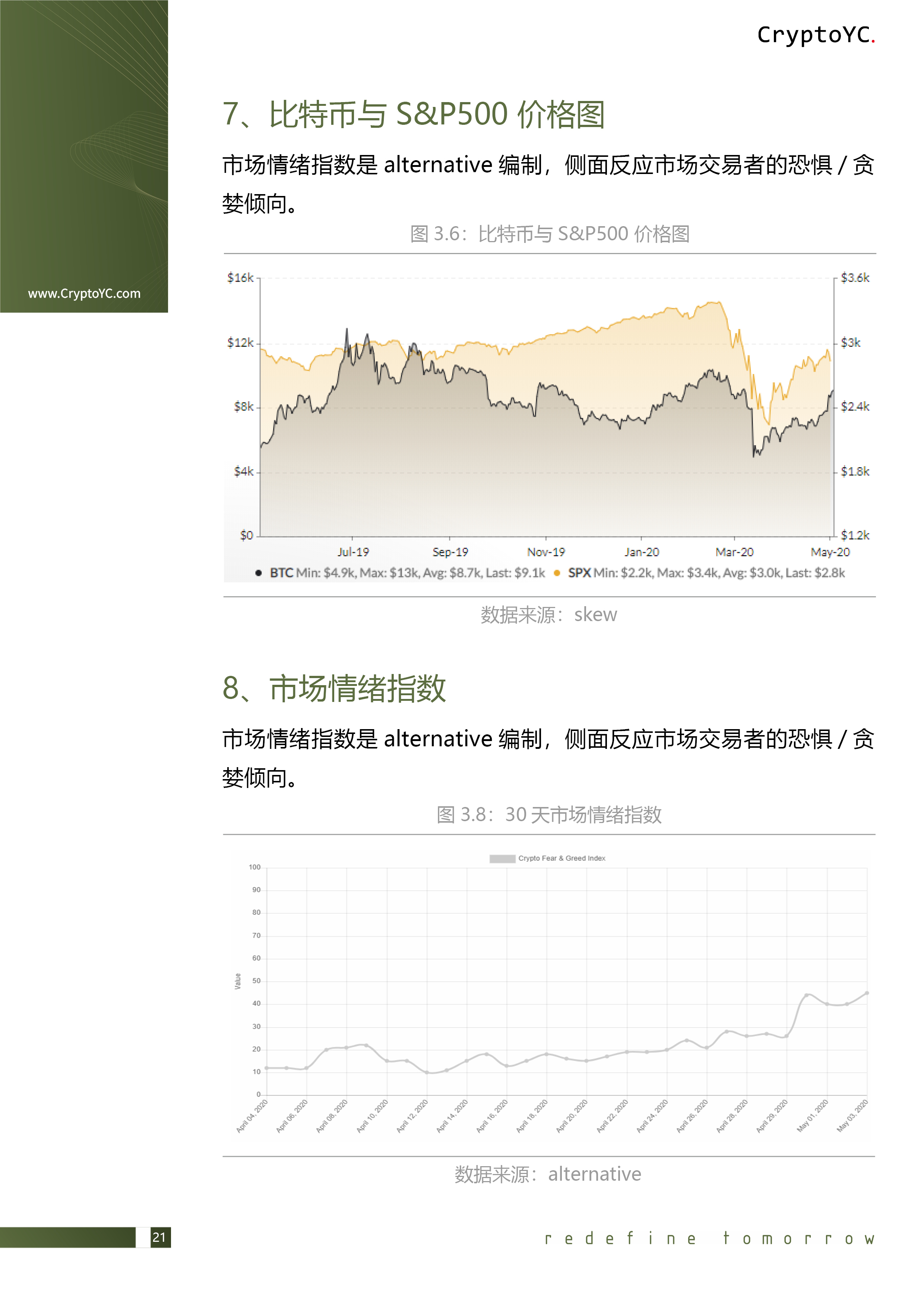CryptoYC Benchmark