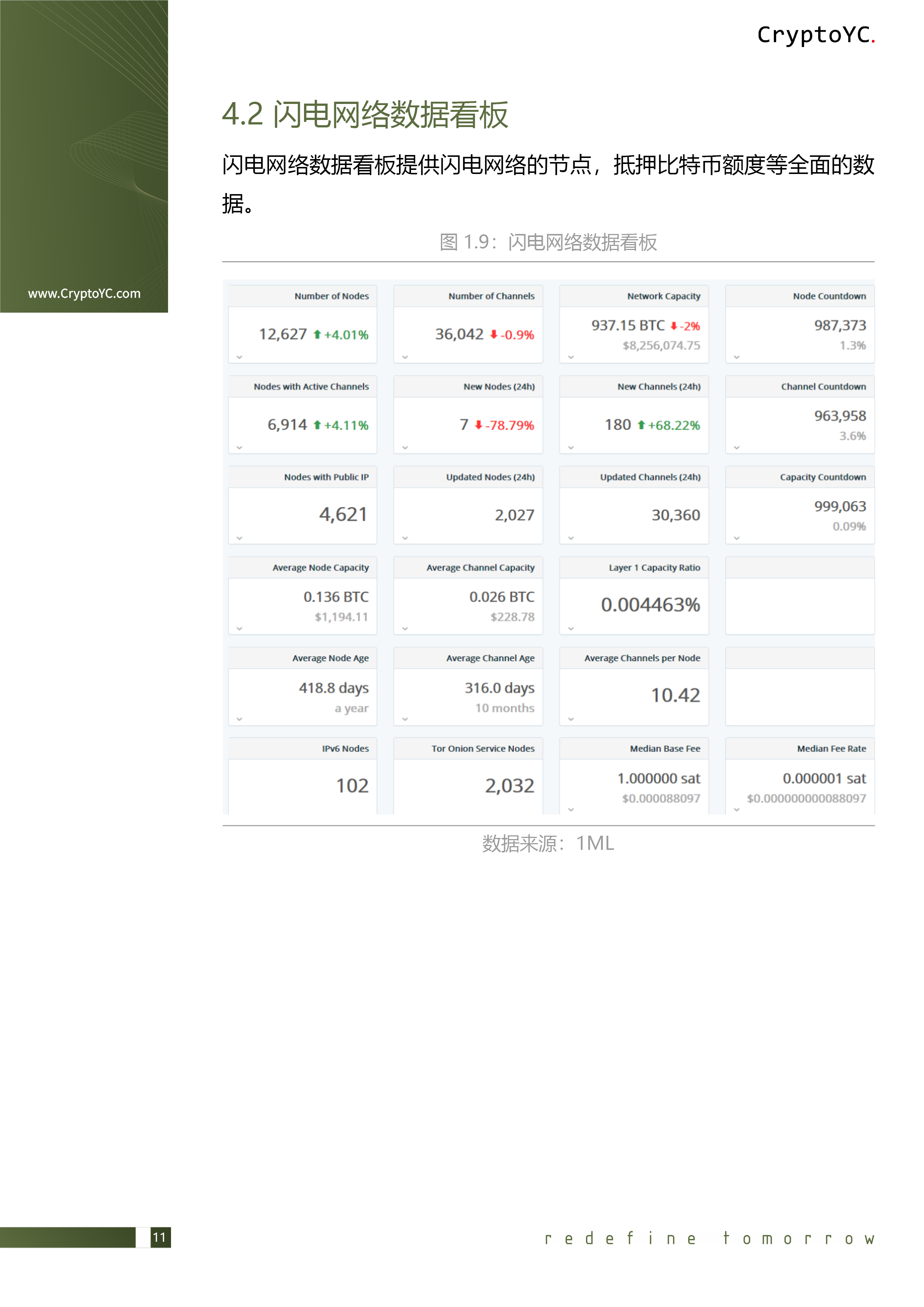 CryptoYC Benchmark