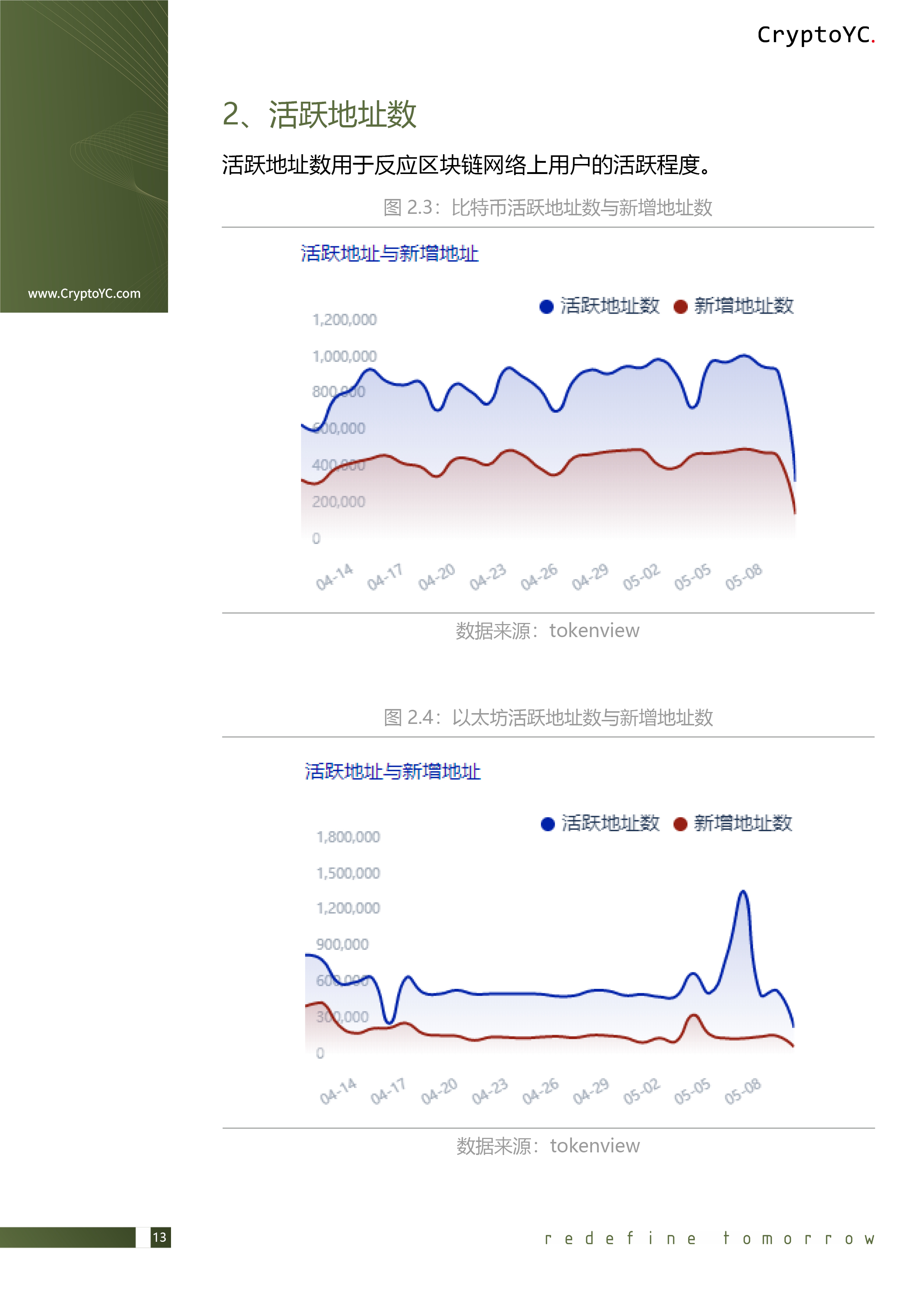 CryptoYC Benchmark