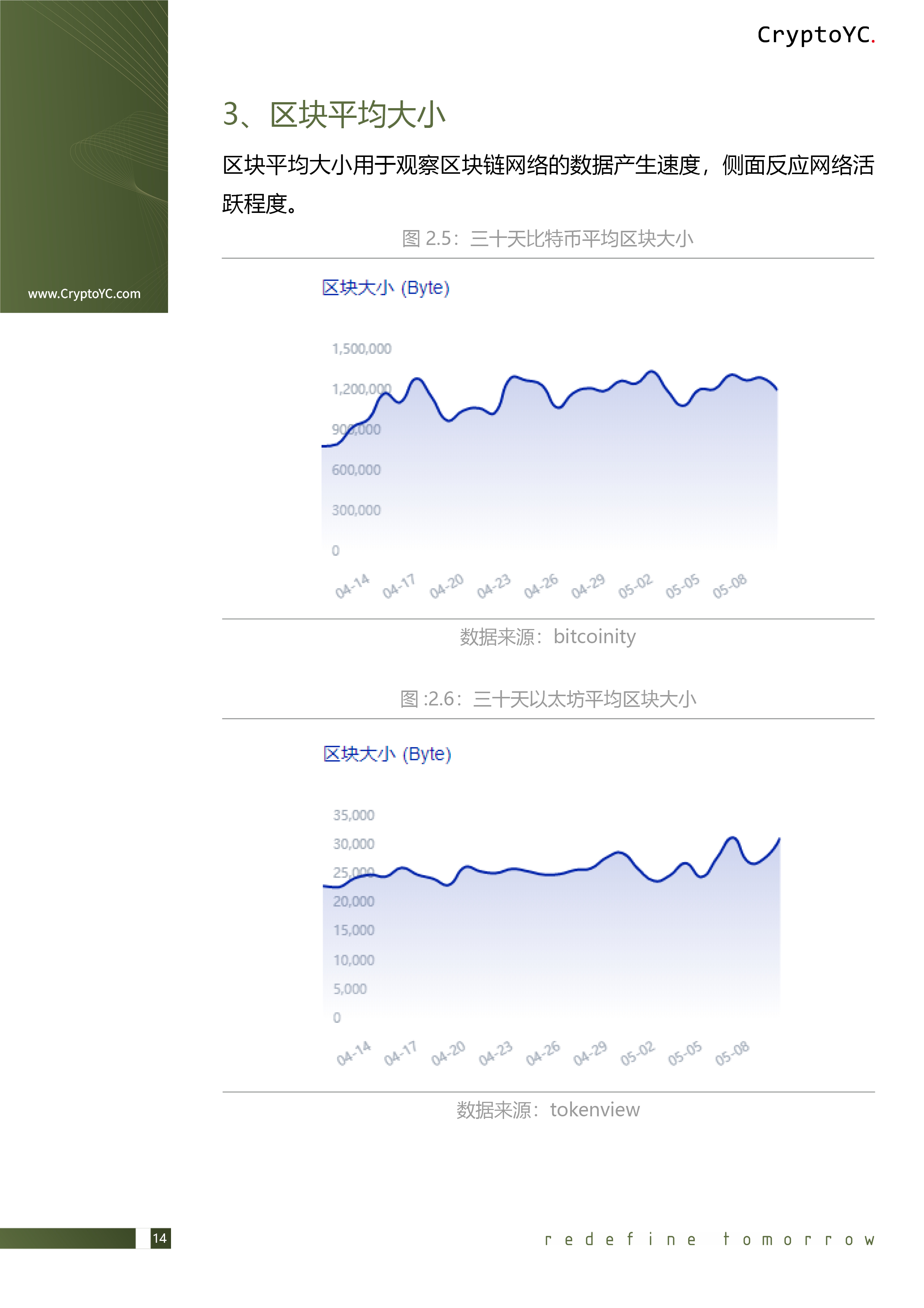 CryptoYC Benchmark