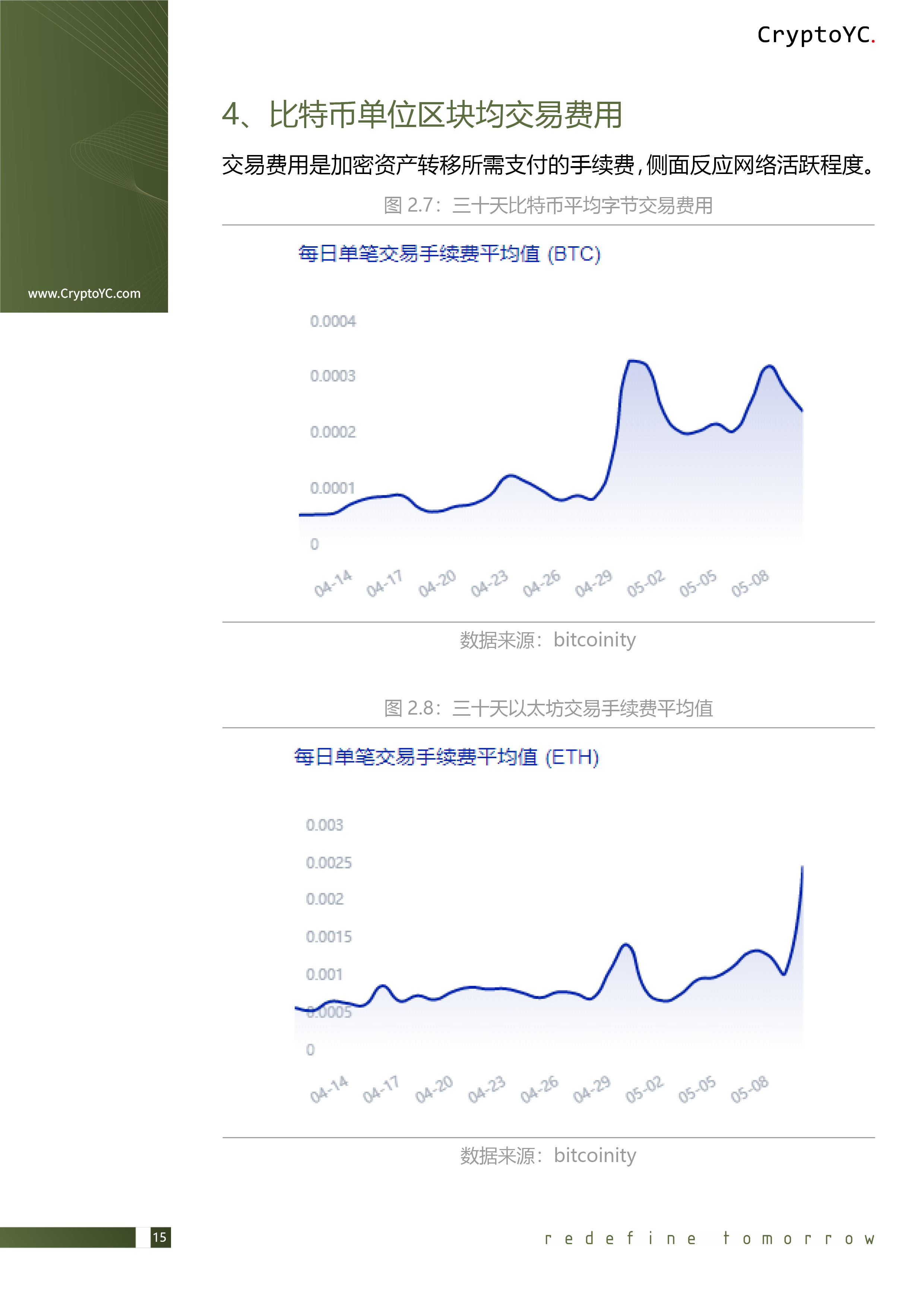 CryptoYC Benchmark