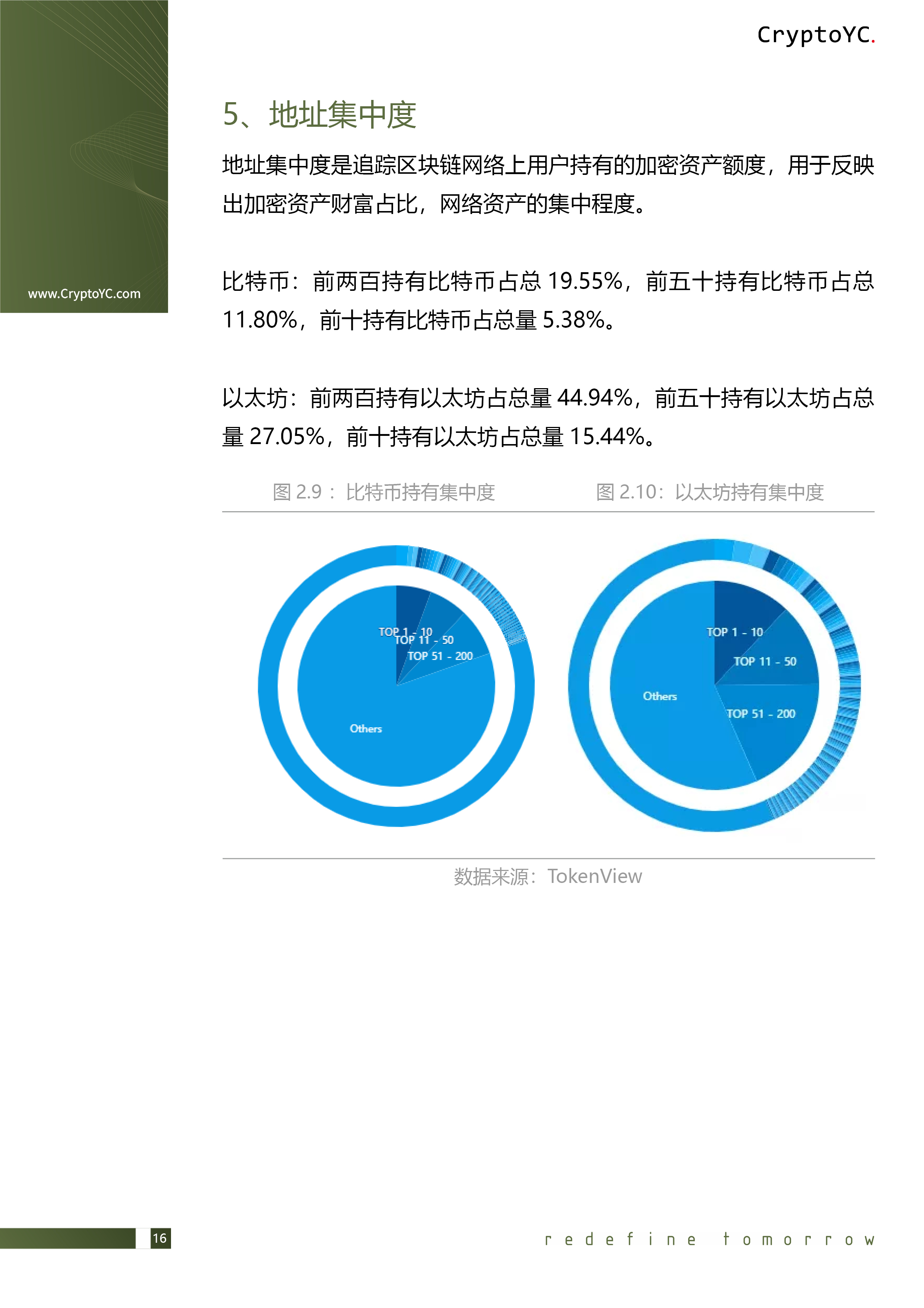 CryptoYC Benchmark