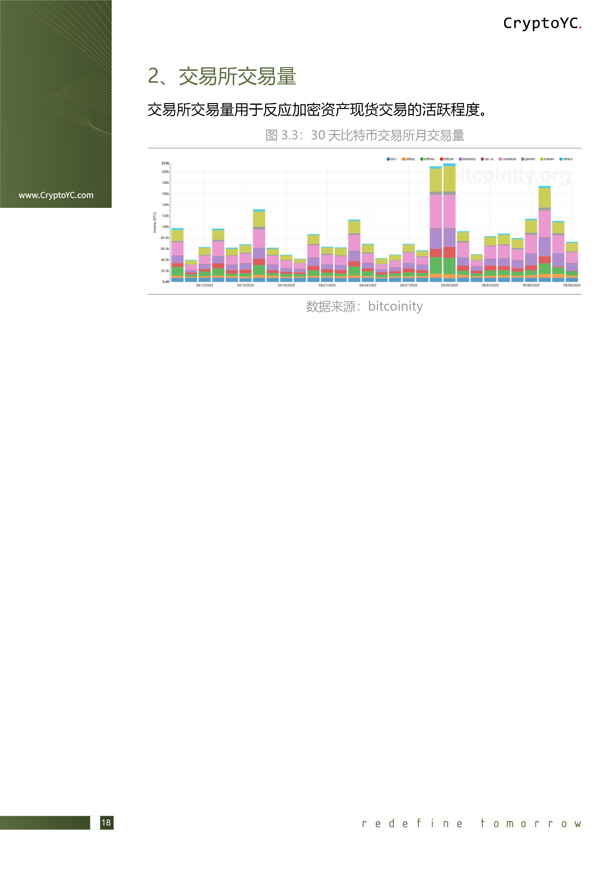 CryptoYC Benchmark