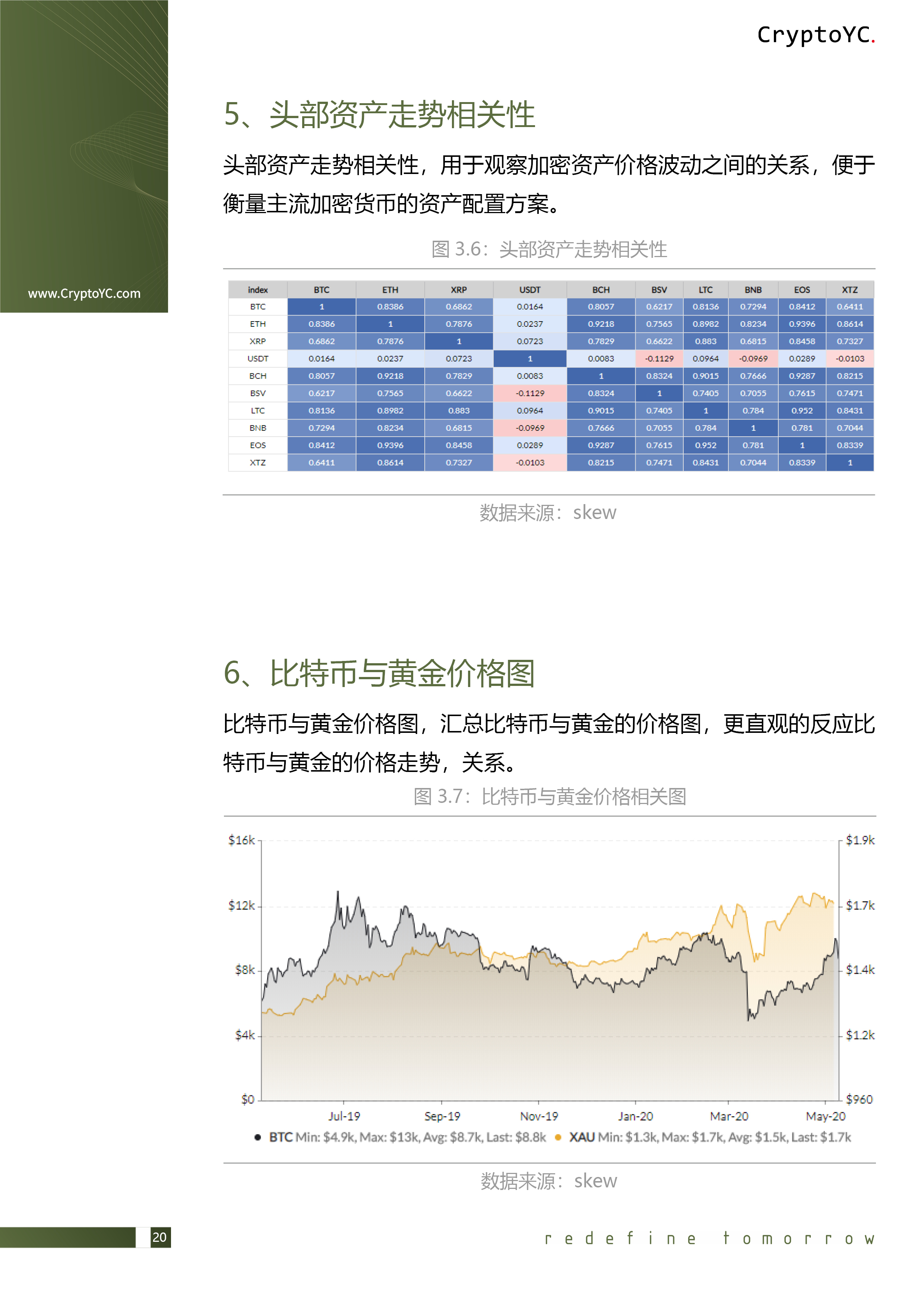 CryptoYC Benchmark