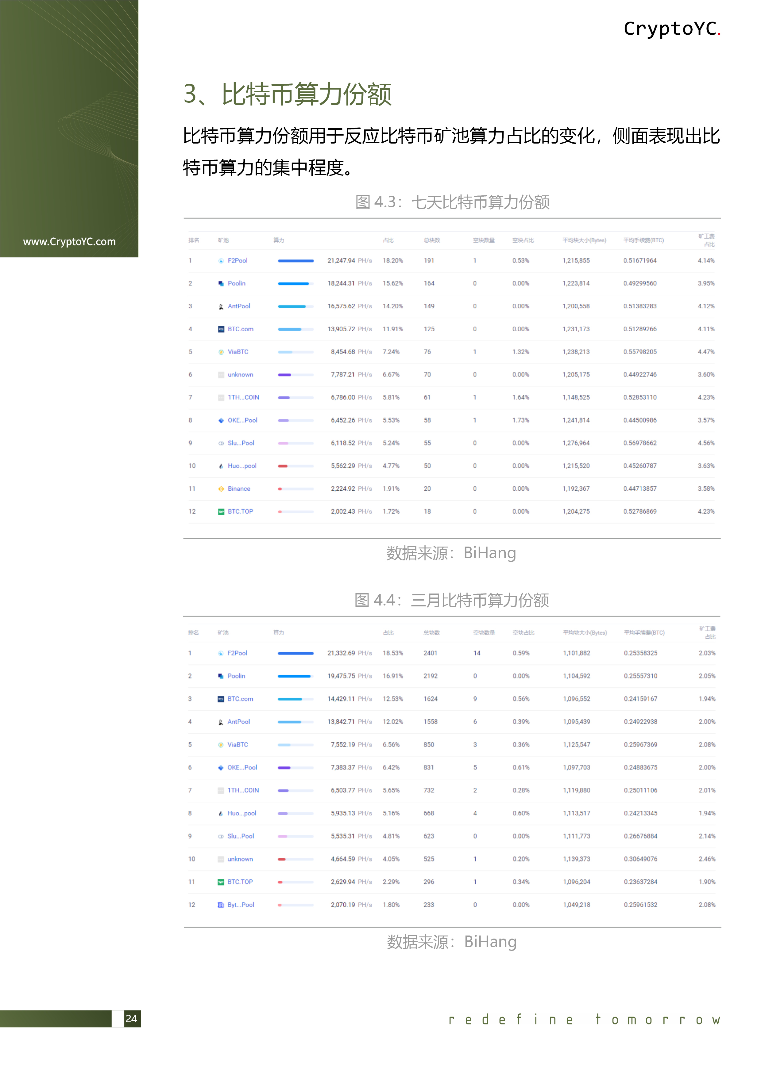 CryptoYC Benchmark