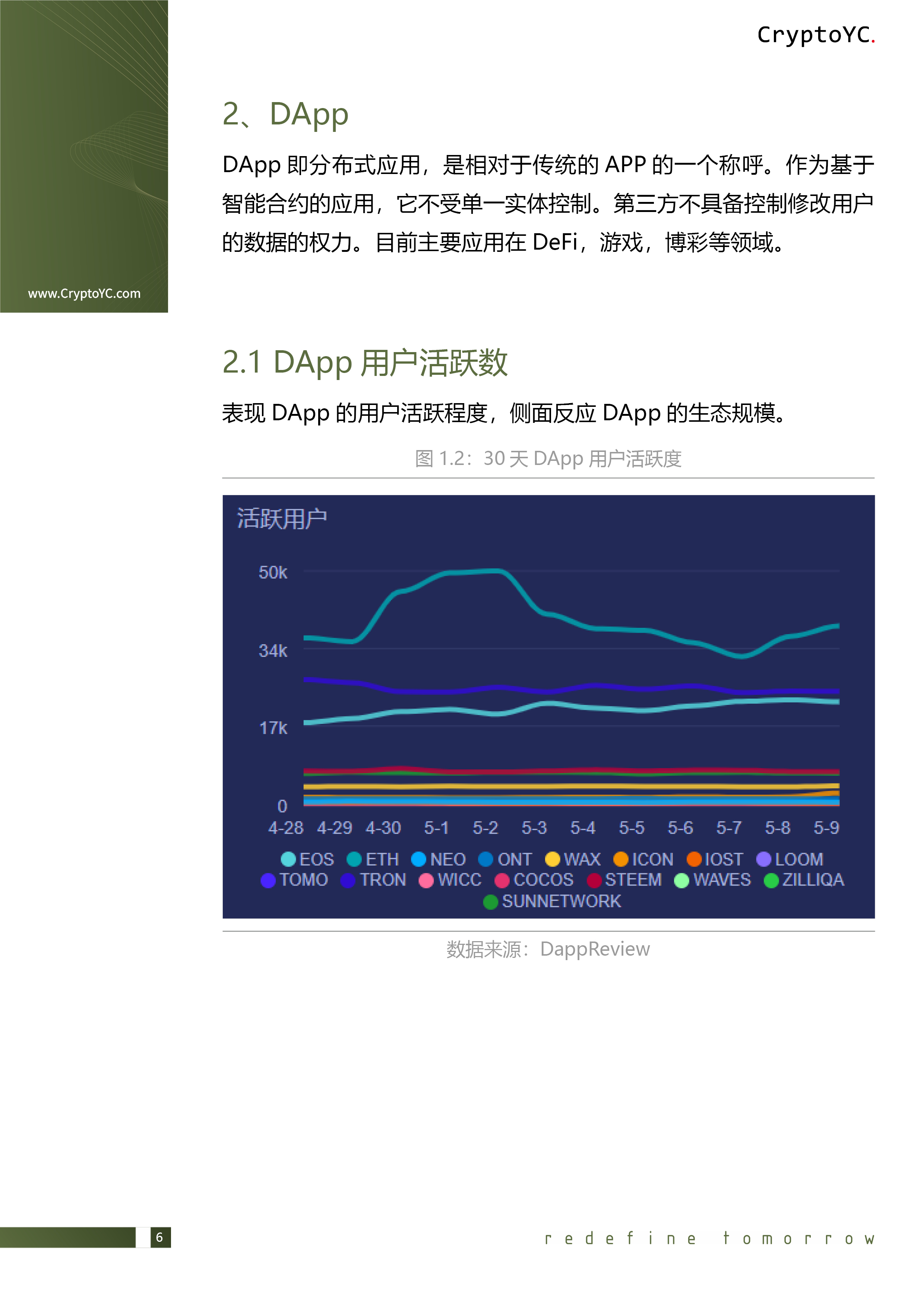 CryptoYC Benchmark