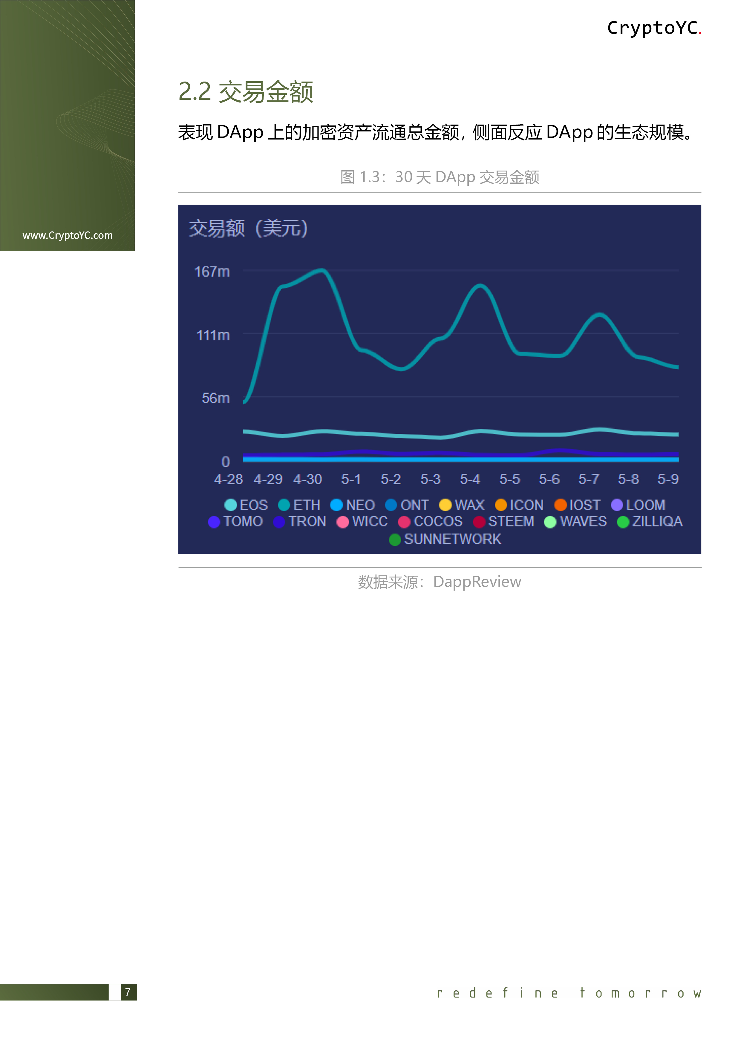 CryptoYC Benchmark