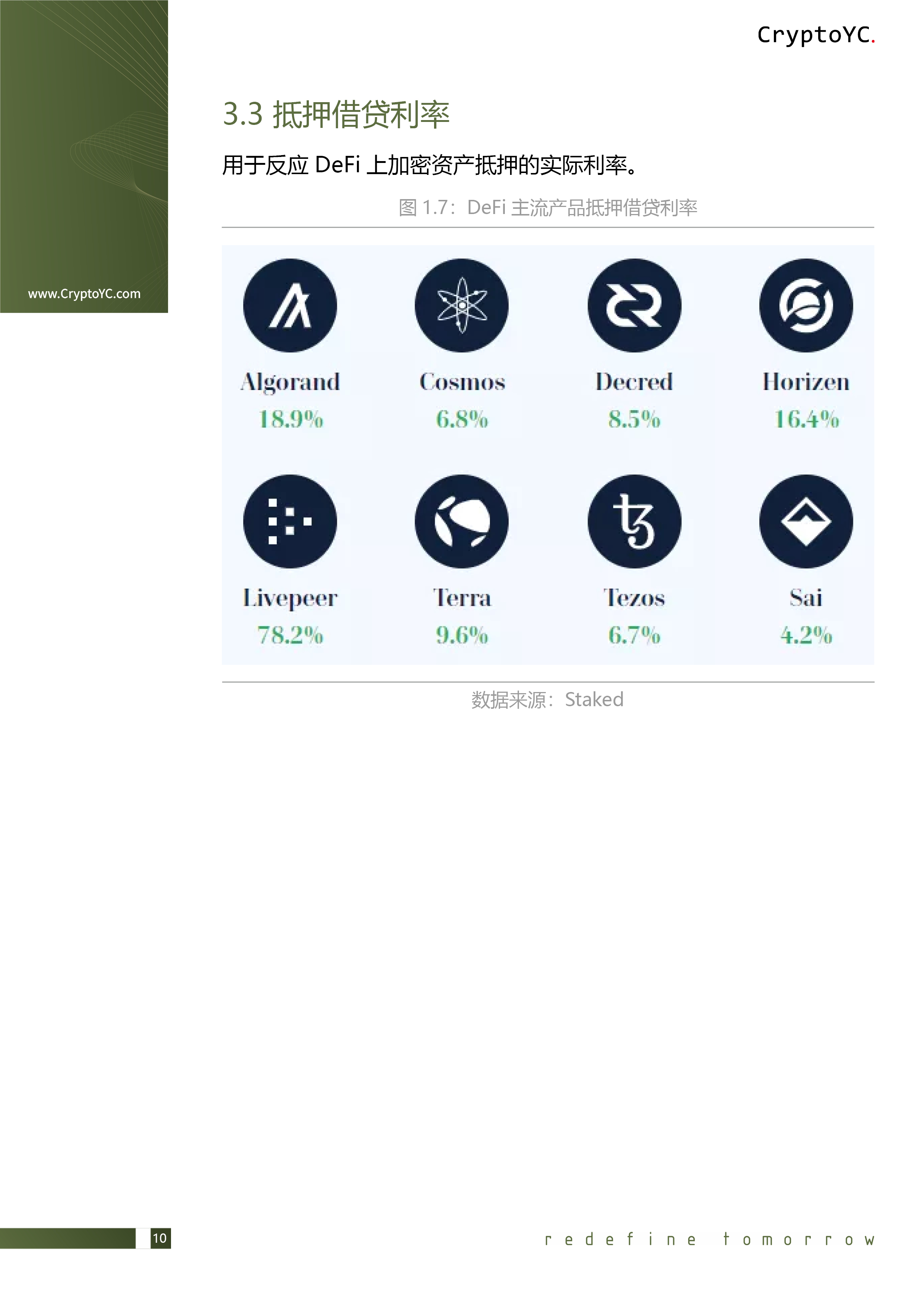 CryptoYC Benchmark