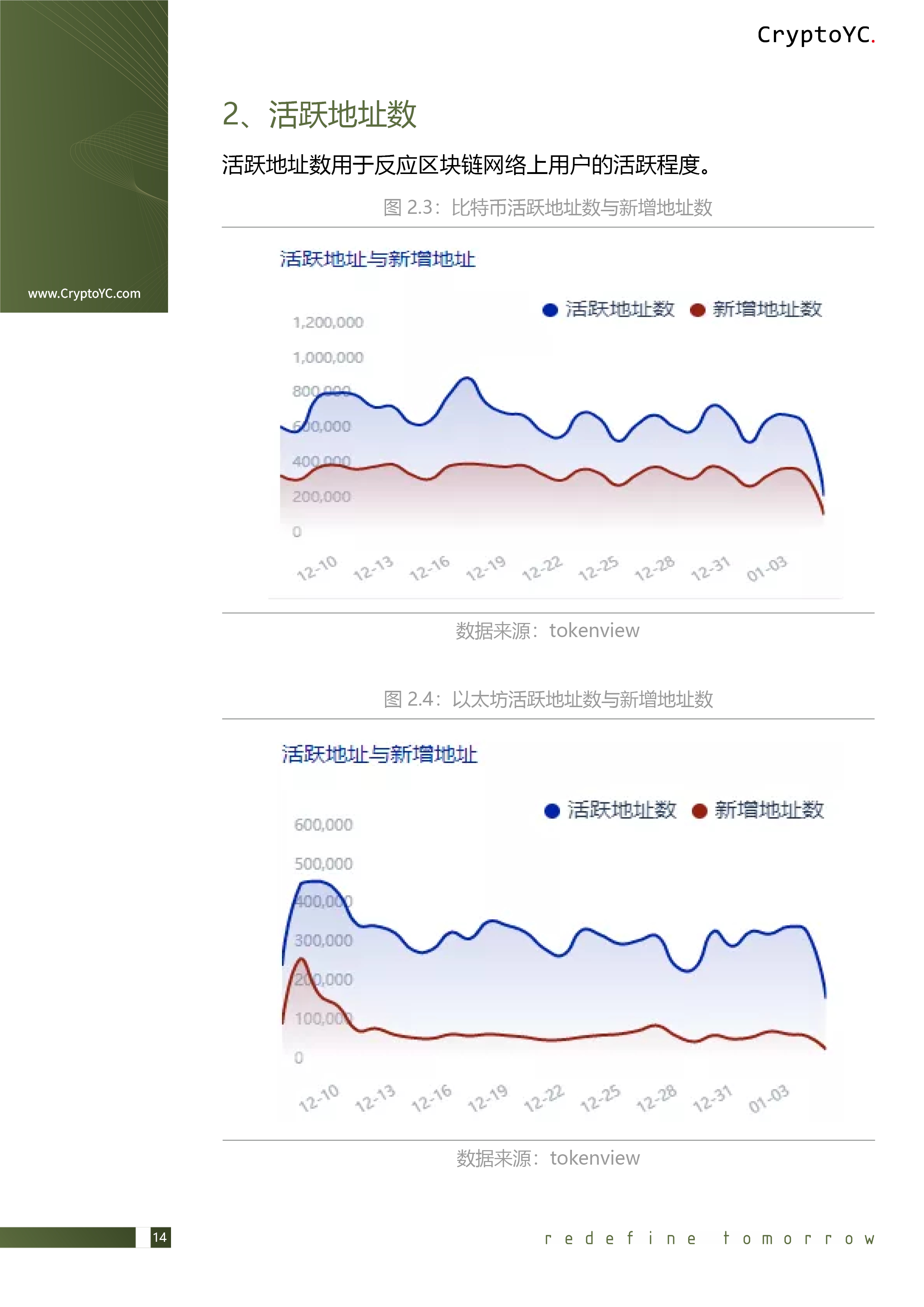 CryptoYC Benchmark