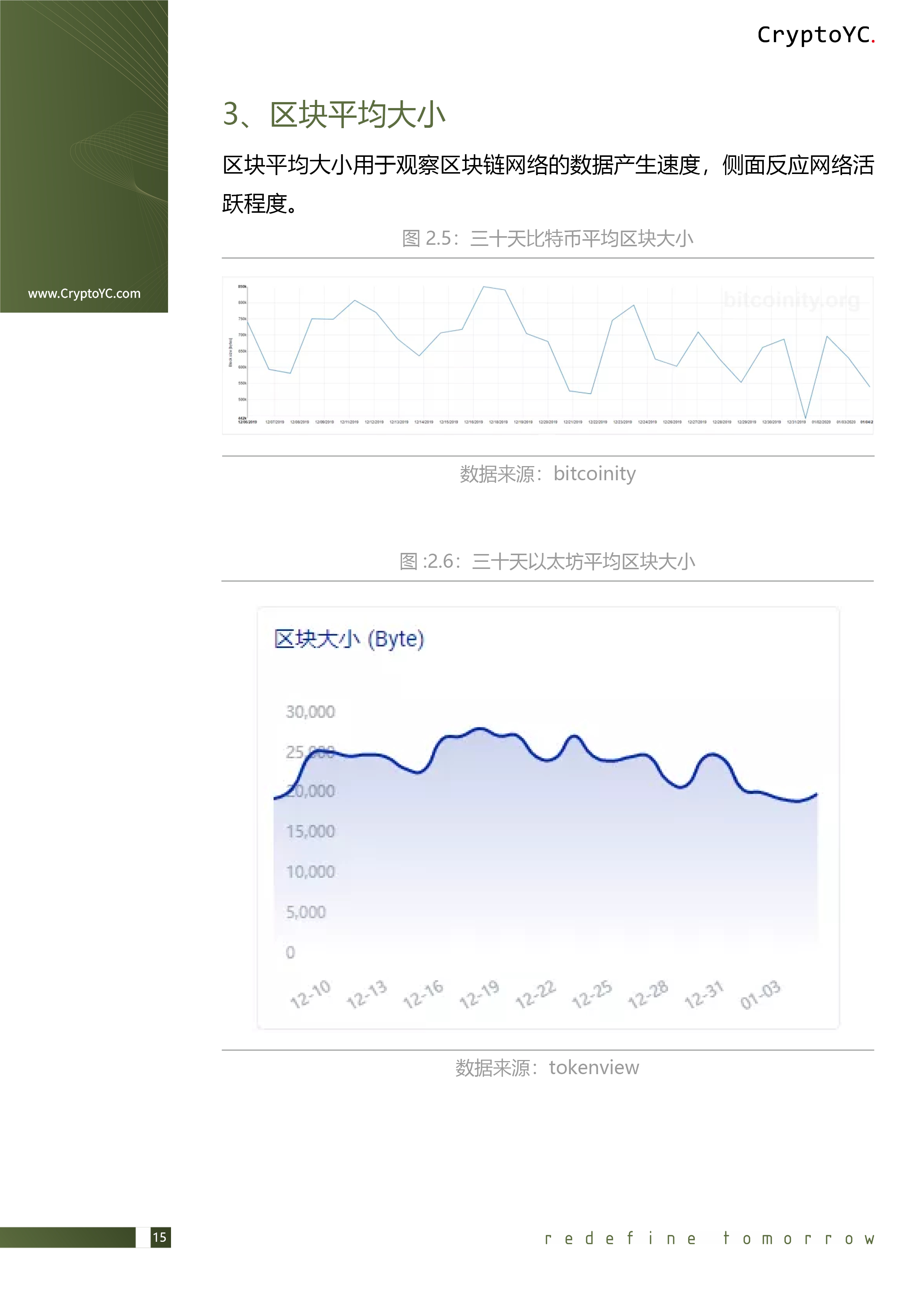 CryptoYC Benchmark