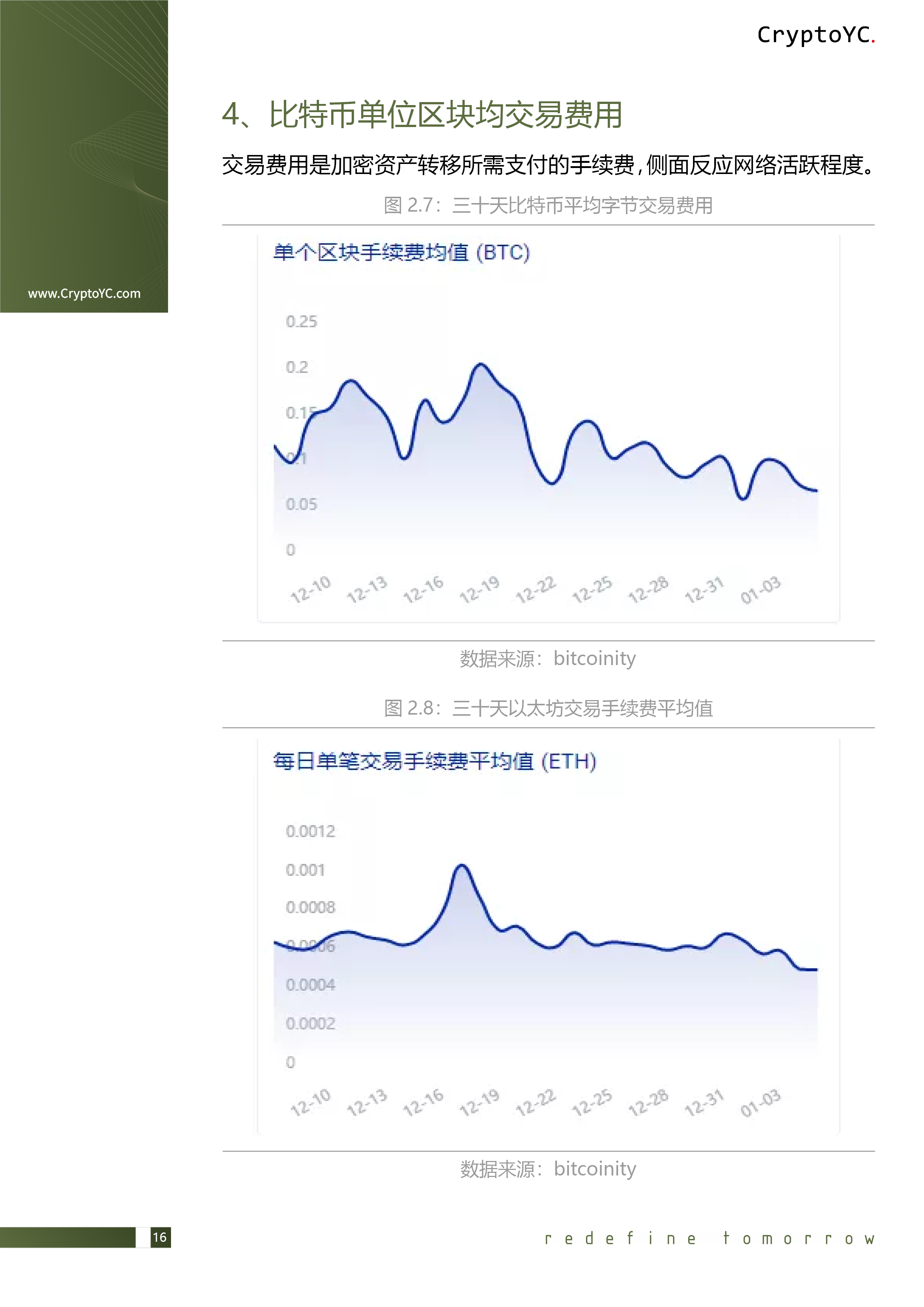 CryptoYC Benchmark