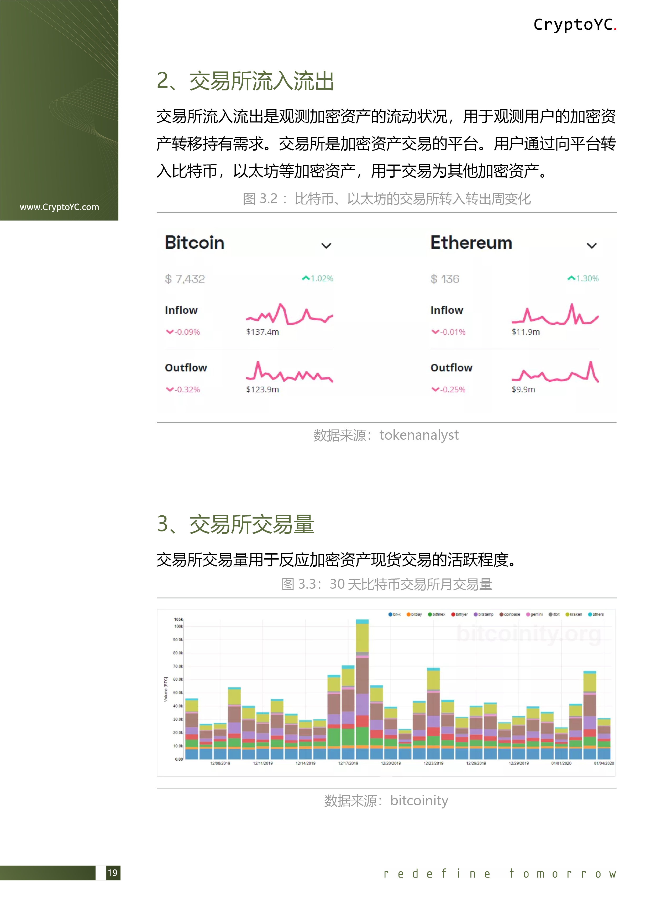 CryptoYC Benchmark