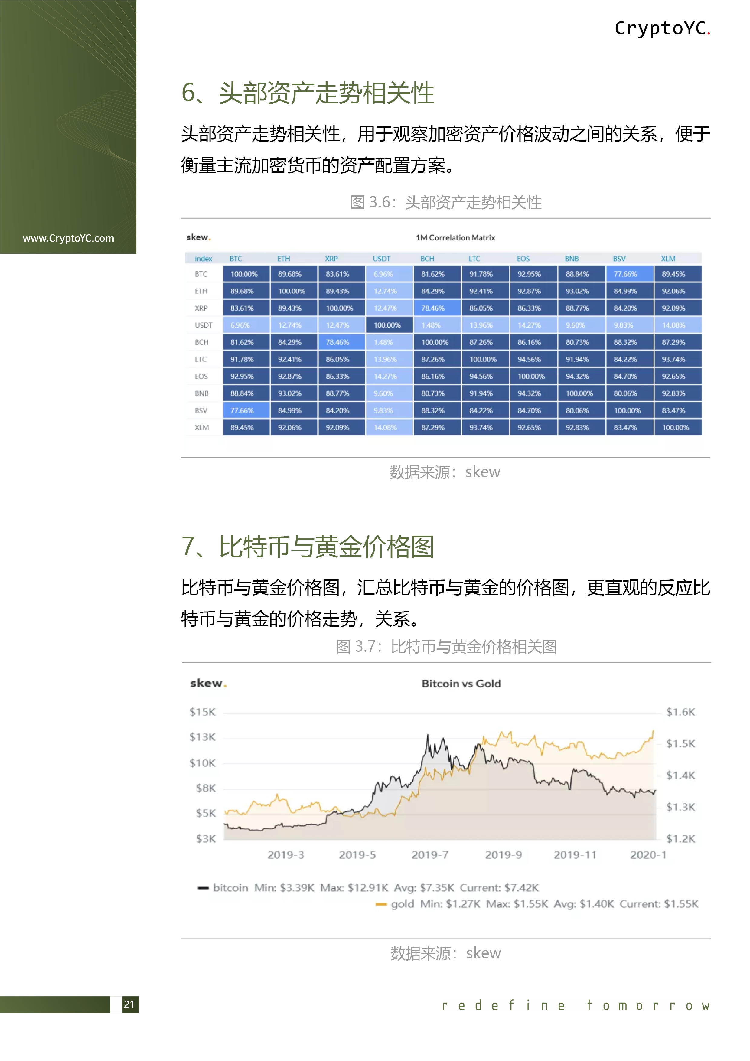 CryptoYC Benchmark