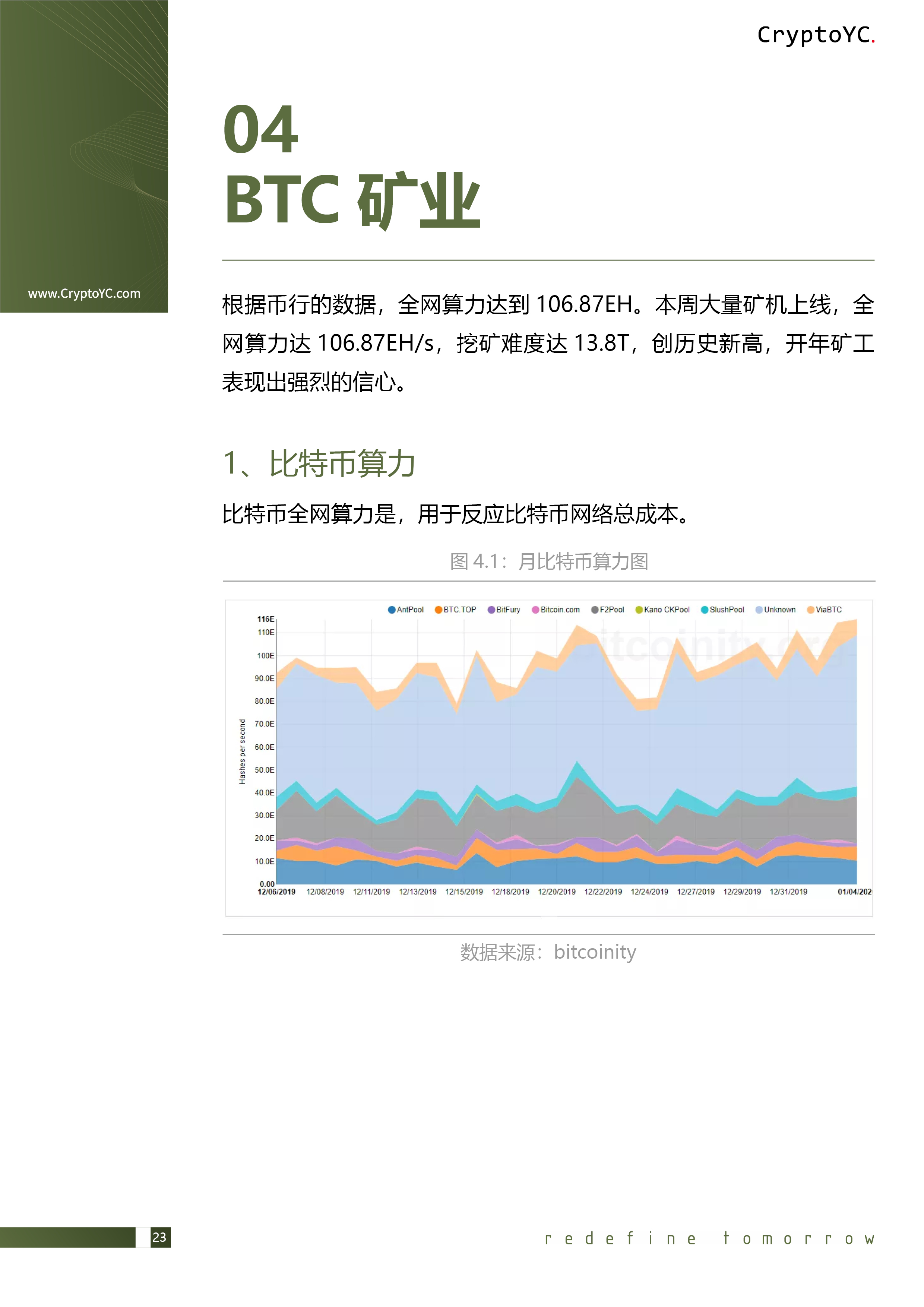 CryptoYC Benchmark